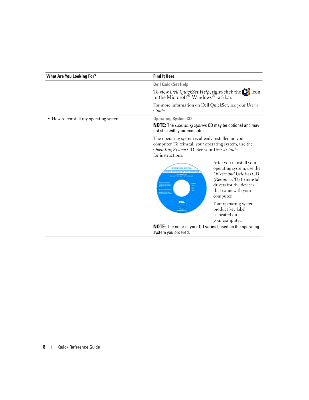 Dell D620 Dell QuickSet Help, Guide How to reinstall my operating system, Operating System CD, Not ship with your computer 