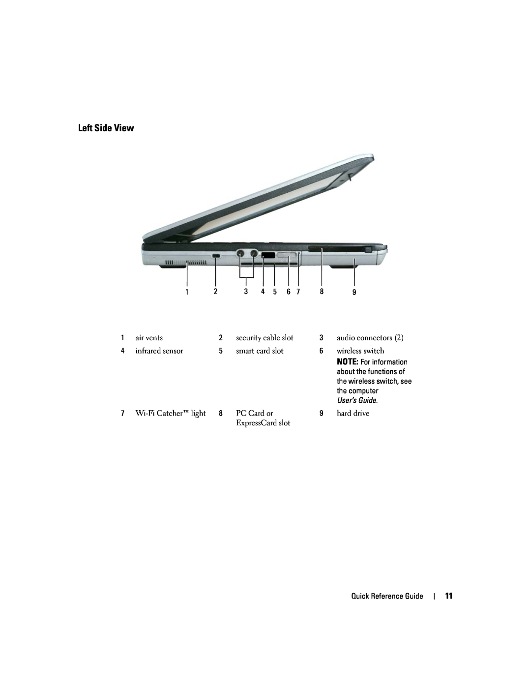 Dell D620 manual Left Side View, User’s Guide 
