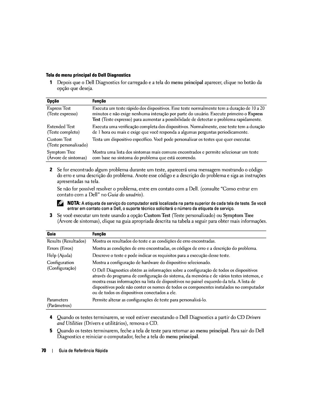 Dell D620 manual Tela do menu principal do Dell Diagnostics 