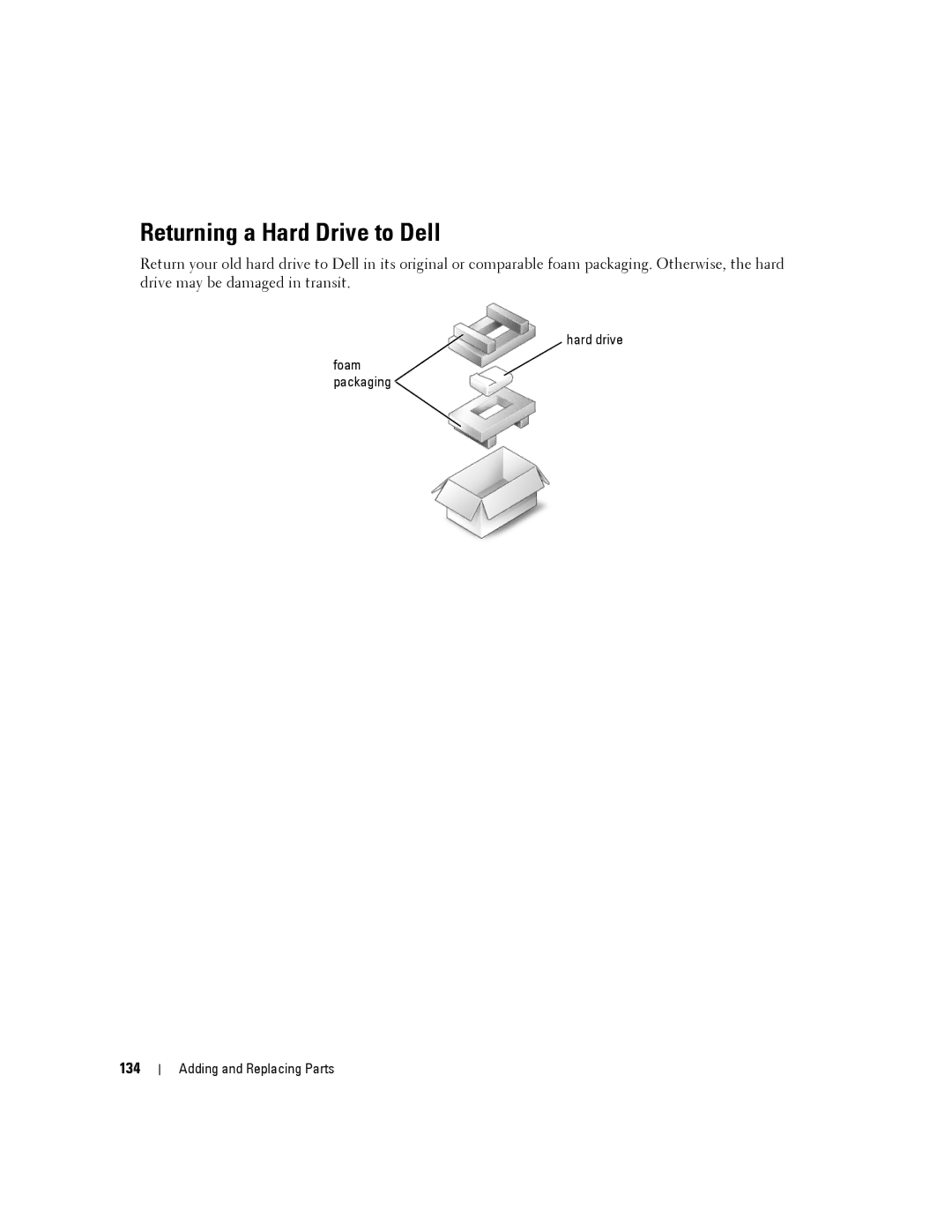 Dell D630-2X33GF1 manual Returning a Hard Drive to Dell, 134 