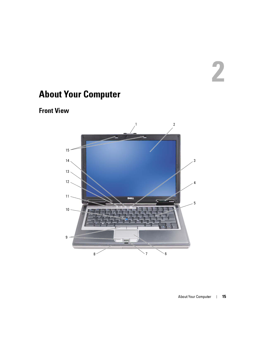 Dell D630-2X33GF1 manual About Your Computer, Front View 