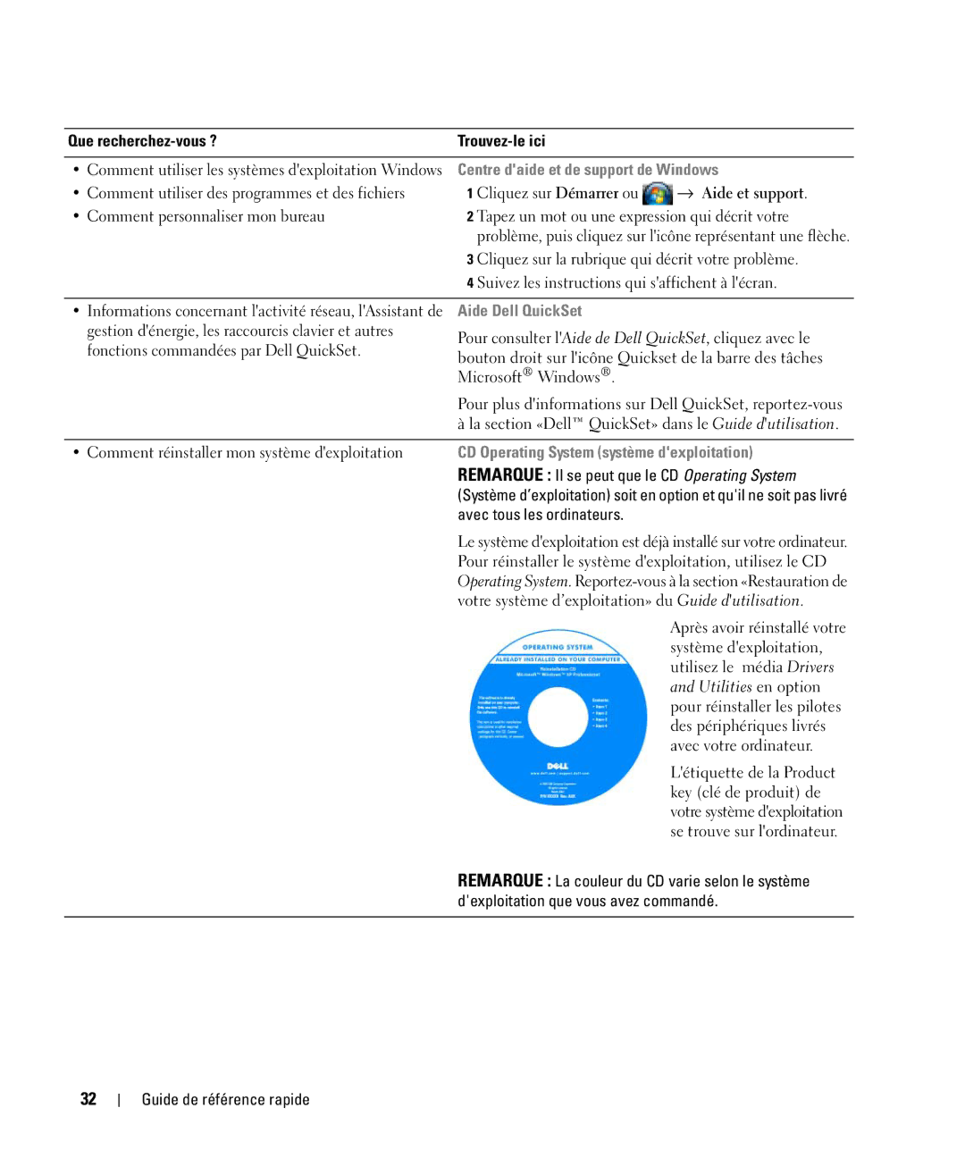 Dell D630 manual Centre daide et de support de Windows, Aide Dell QuickSet, CD Operating System système dexploitation 