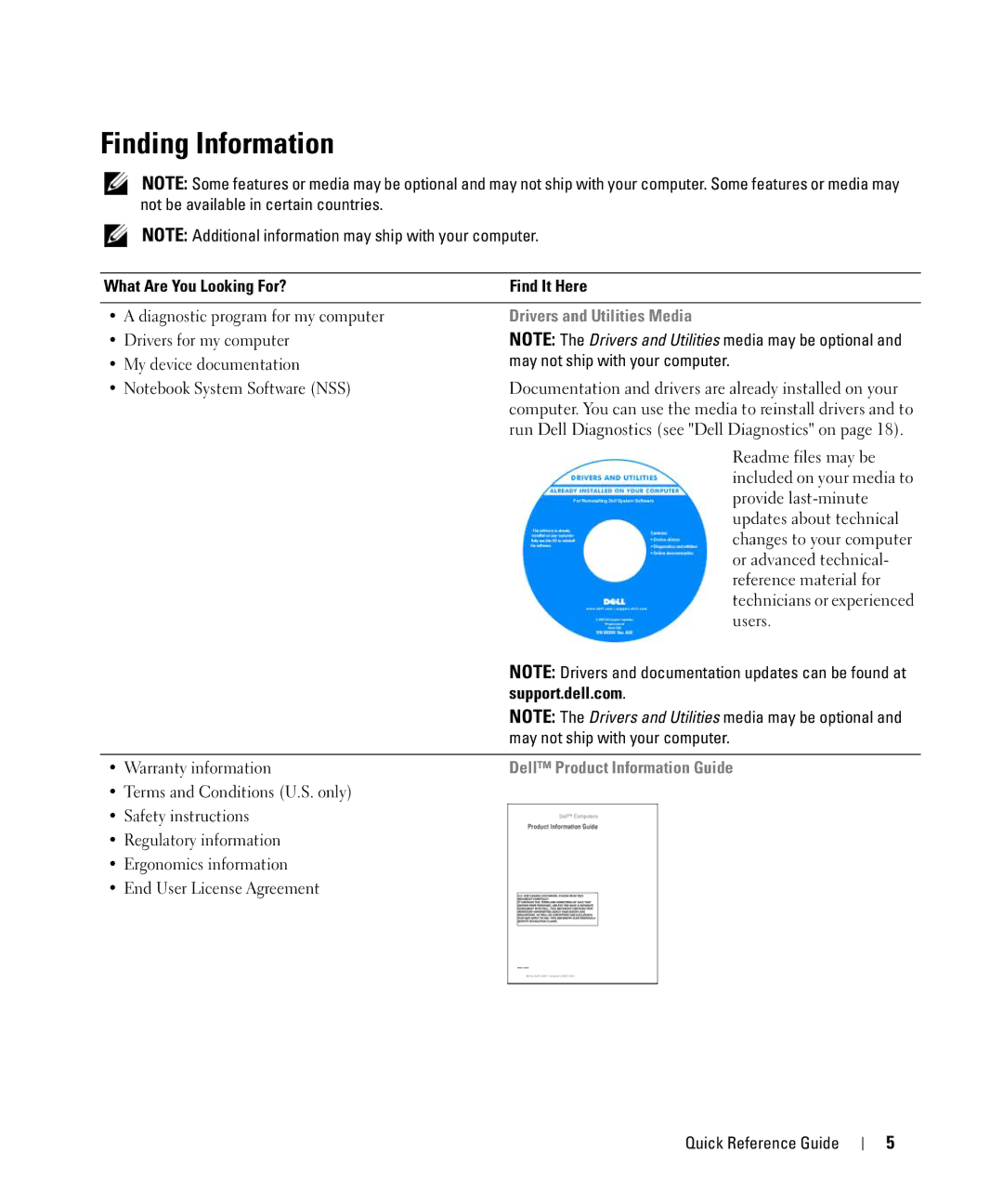 Dell D630 manual Finding Information, What Are You Looking For? Find It Here, Drivers and Utilities Media, Support.dell.com 