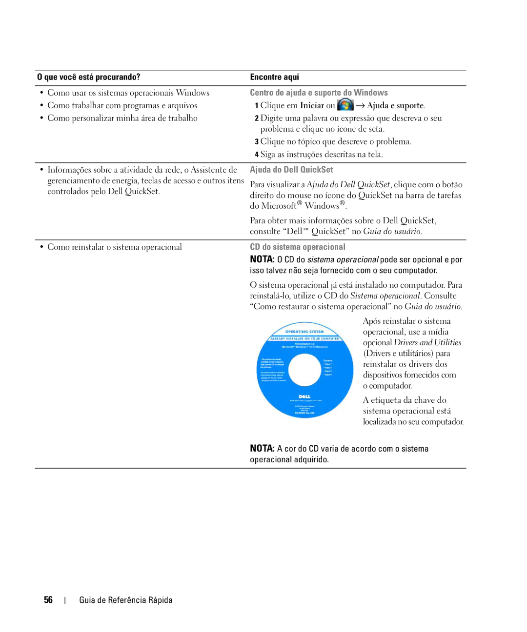 Dell D630 manual Centro de ajuda e suporte do Windows, Ajuda do Dell QuickSet 