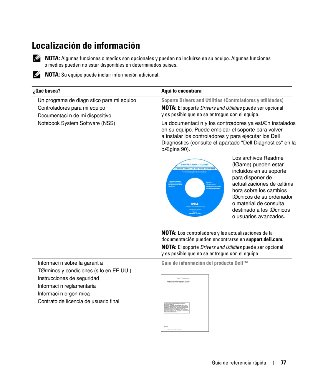 Dell D630 manual Localización de información, ¿Qué busca? Aquí lo encontrará, Guía de información del producto Dell 