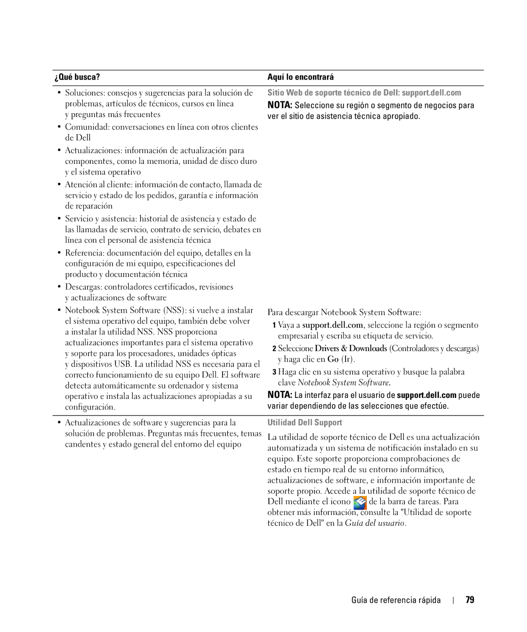 Dell D630 manual Ver el sitio de asistencia técnica apropiado, Variar dependiendo de las selecciones que efectúe 