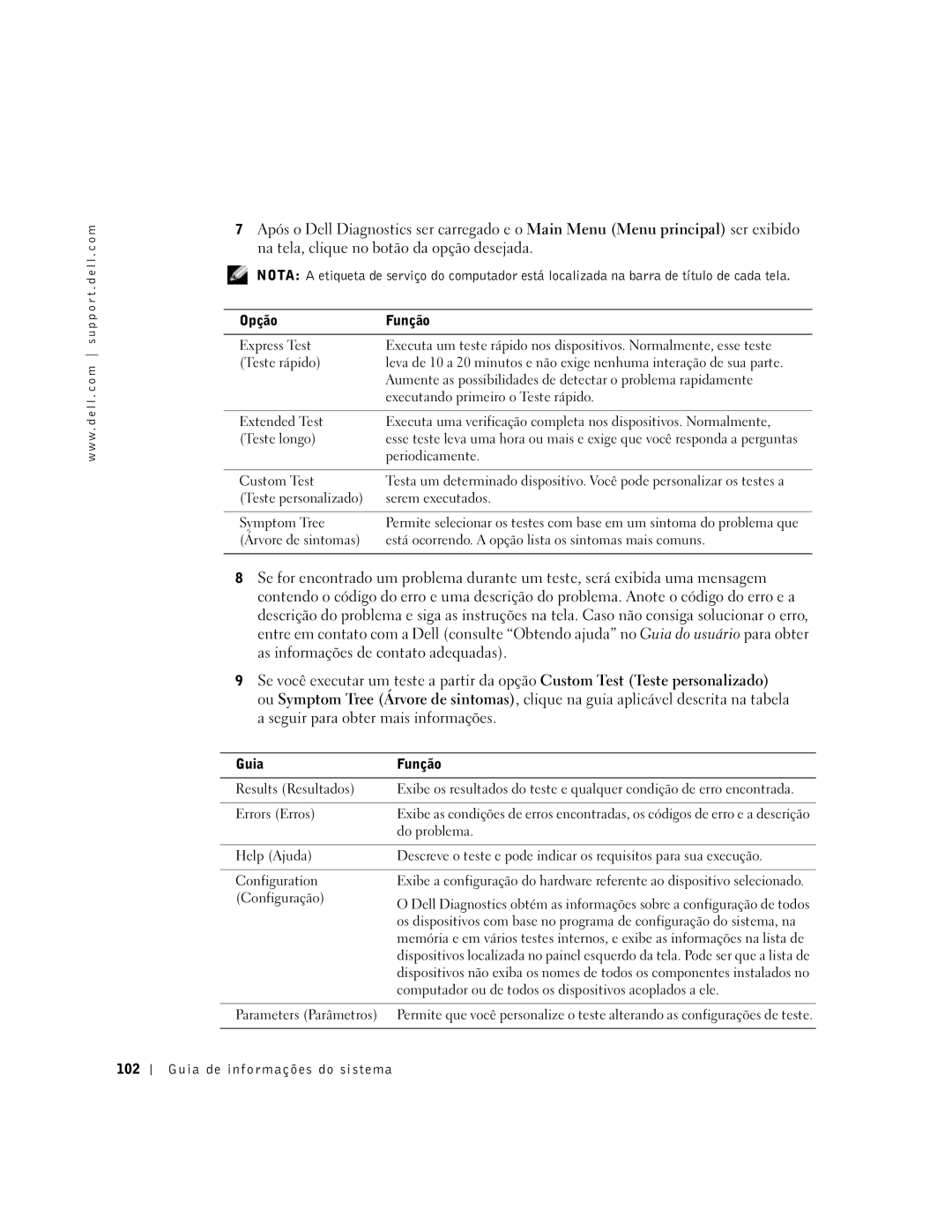 Dell D800 manual Executando primeiro o Teste rápido, Periodicamente, Teste personalizado Serem executados Symptom Tree 