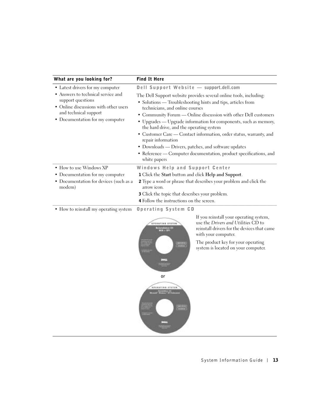 Dell D800 manual Documentation for my computer, Hard drive, and the operating system, Repair information, White papers 