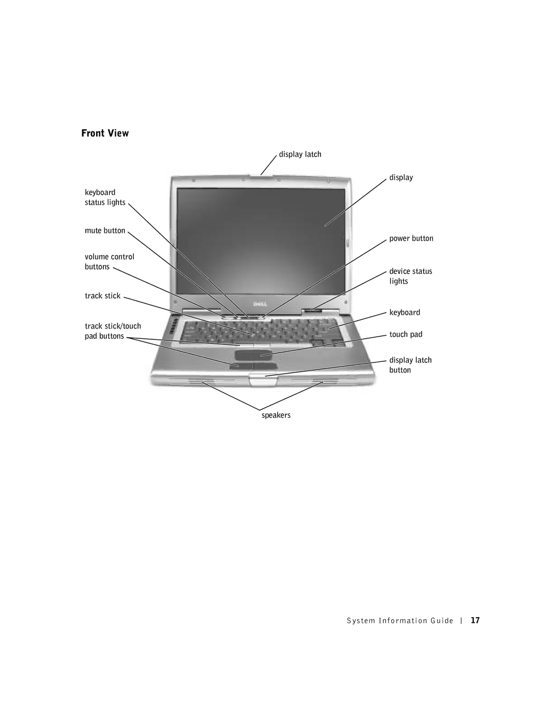 Dell D800 manual Front View, Display latch, Mute button 