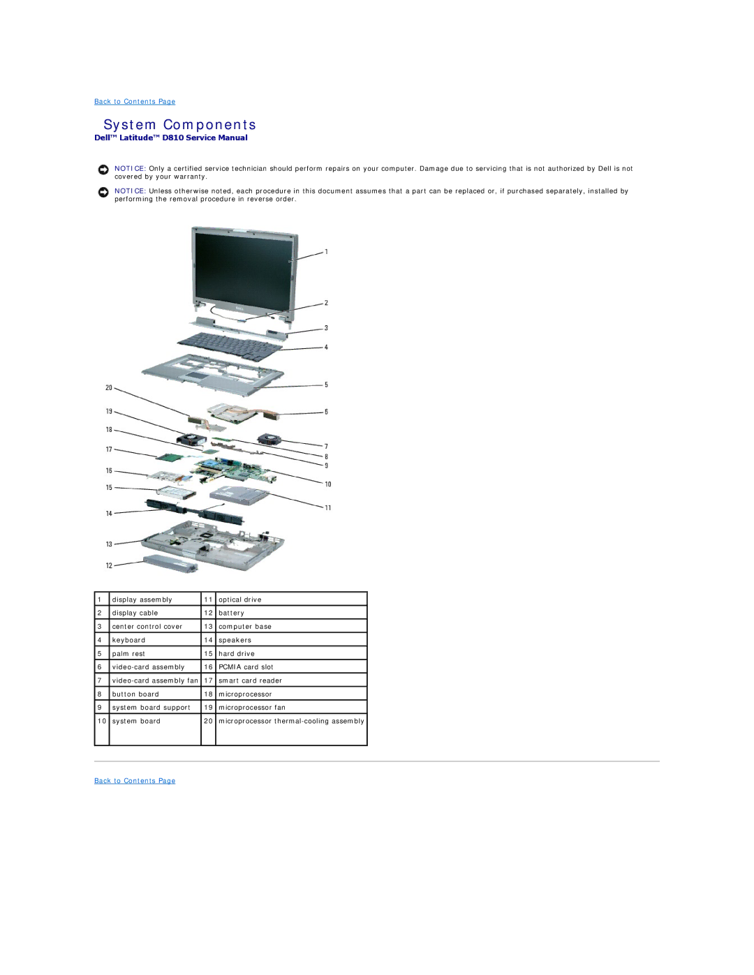 Dell D810 manual System Components 