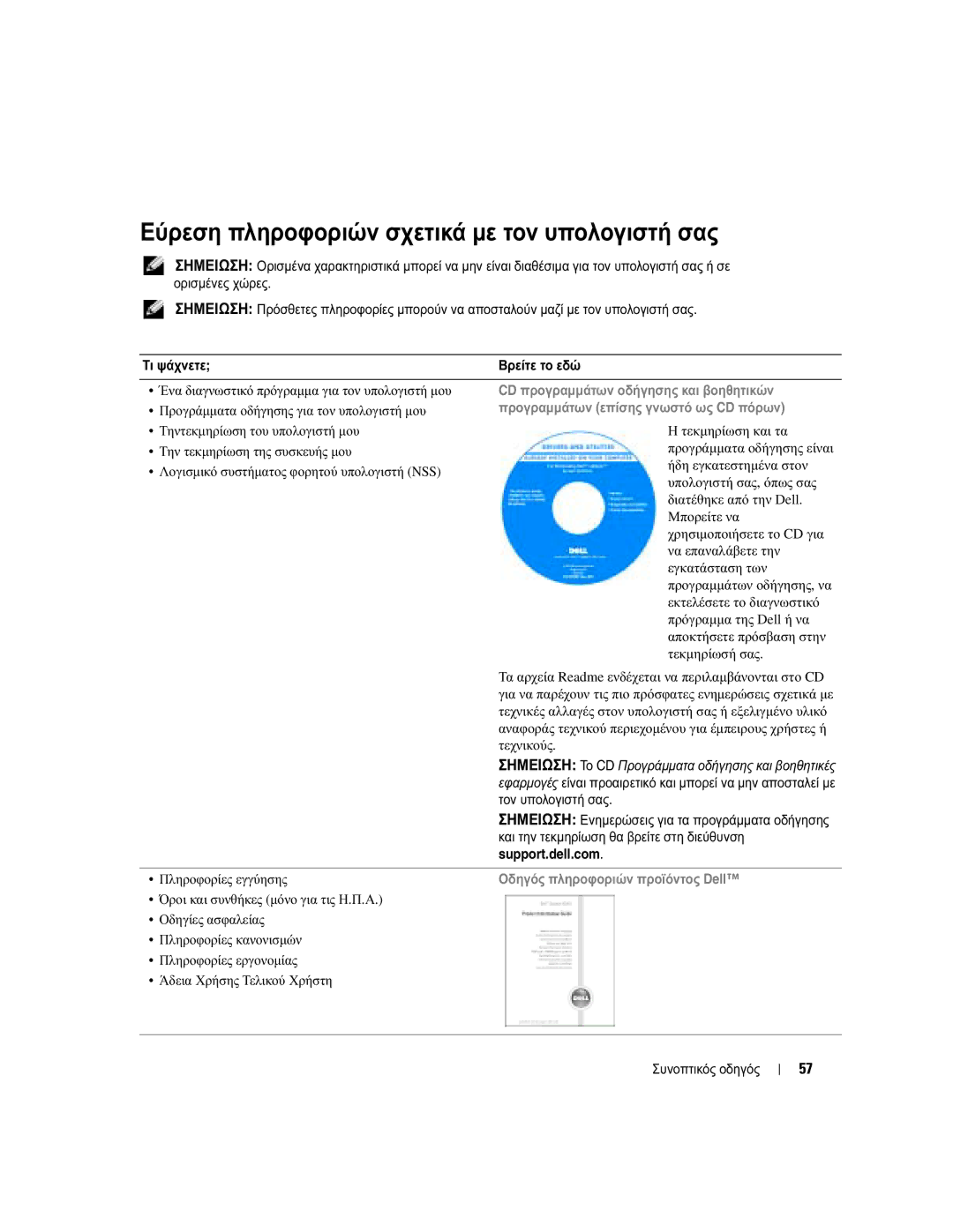 Dell D810 manual Εύρεση πληροφοριών σχετικά µε τον υπολογιστή σας, CD προγραµµάτων οδήγησης και βοηθητικών 