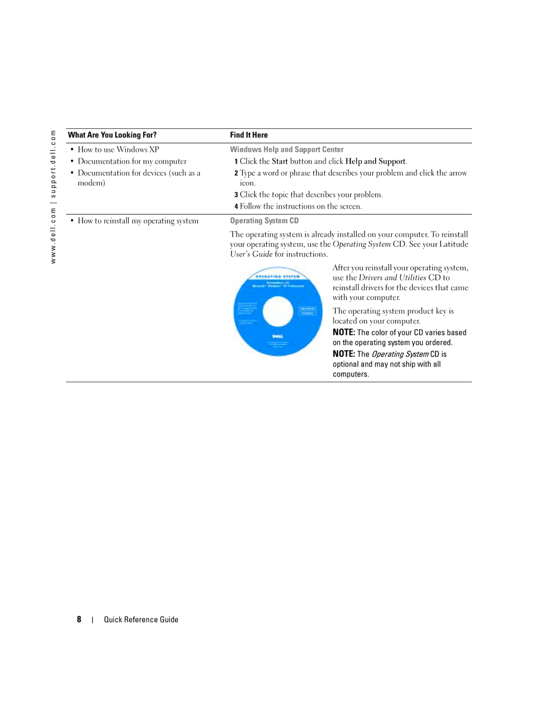 Dell D810 manual Windows Help and Support Center, Operating System CD, Use the Drivers and Utilities CD to 