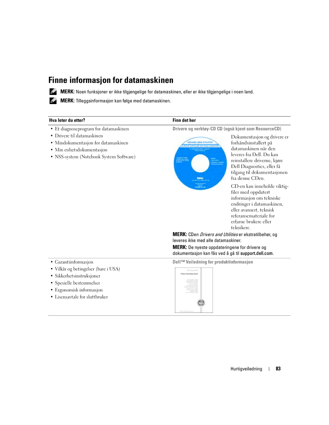 Dell D810 manual Finne informasjon for datamaskinen, Dell Veiledning for produktinformasjon 