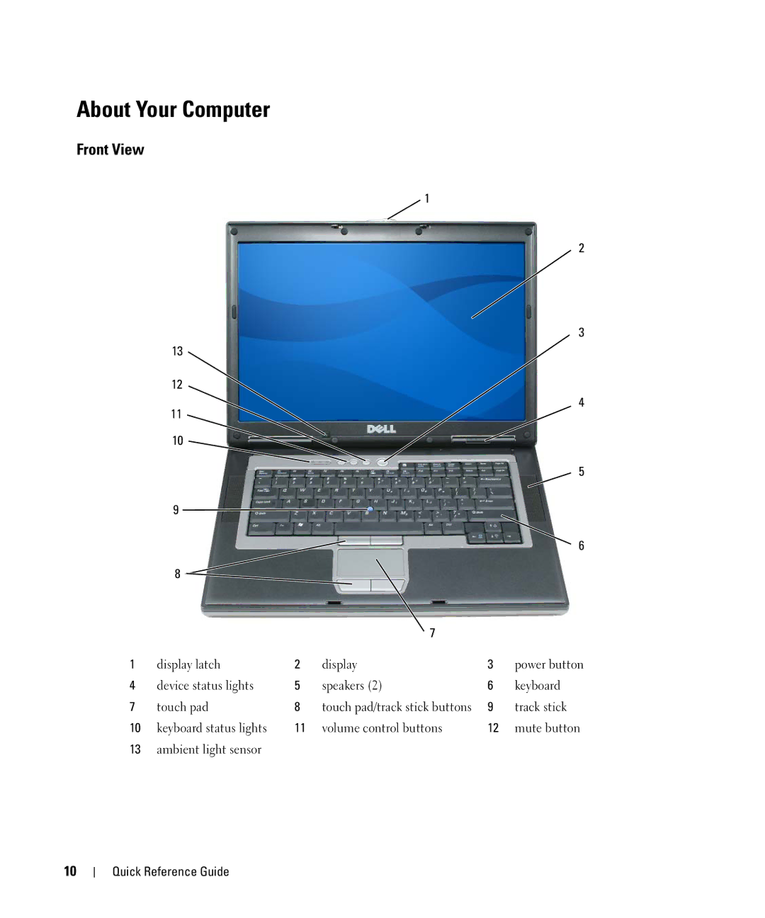 Dell D830 manual About Your Computer, Front View 