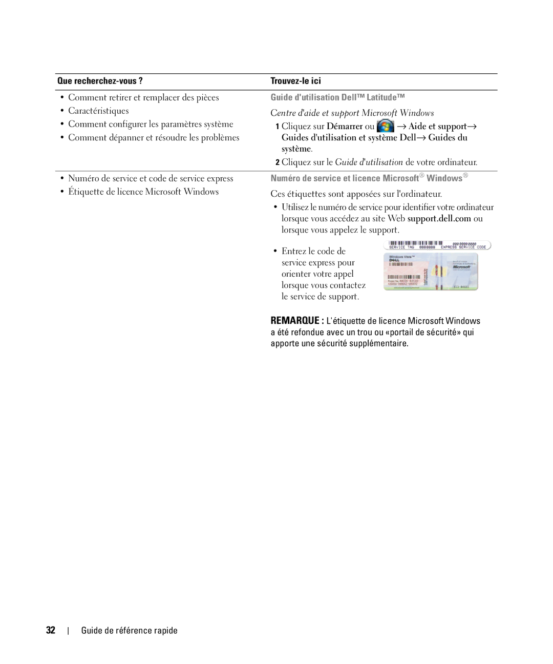 Dell D830 manual Système, Numéro de service et licence Microsoft Windows 