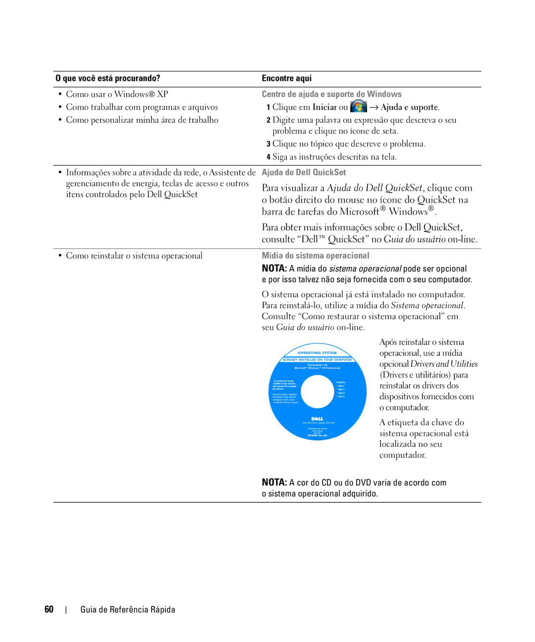 Dell D830 manual Centro de ajuda e suporte do Windows, Ajuda do Dell QuickSet, Mídia do sistema operacional 