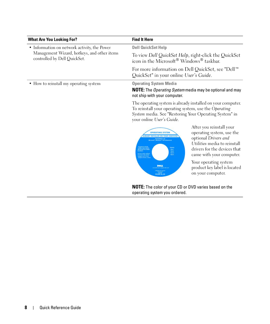 Dell D830 manual Dell QuickSet Help, Operating System Media 