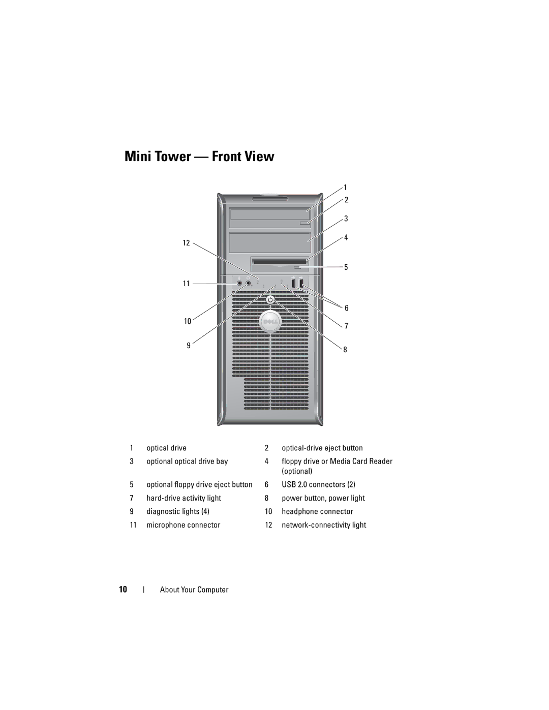 Dell DCTR, DCCY, H698D, DCNE specifications Mini Tower Front View 