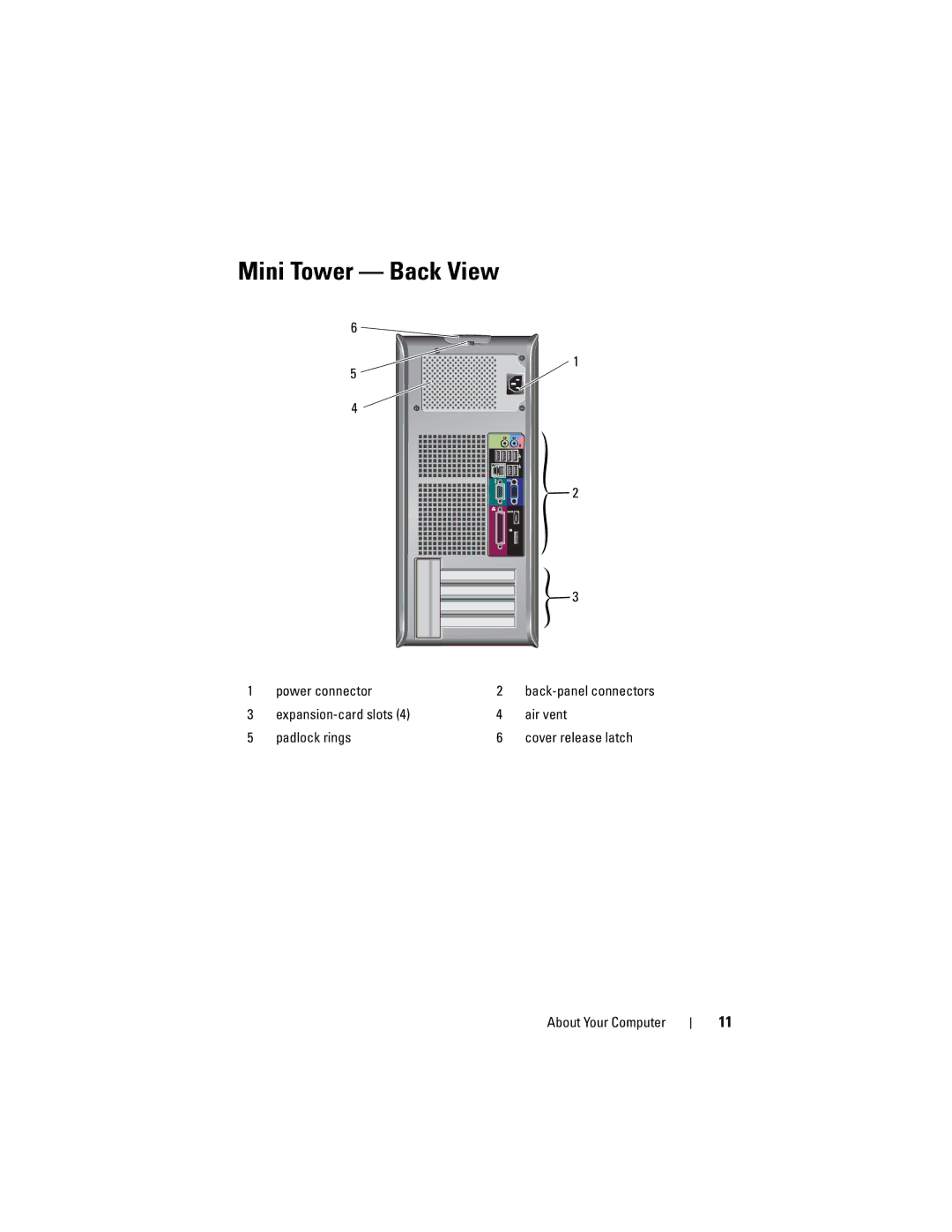 Dell DCNE, DCCY, H698D, DCTR specifications Mini Tower Back View 