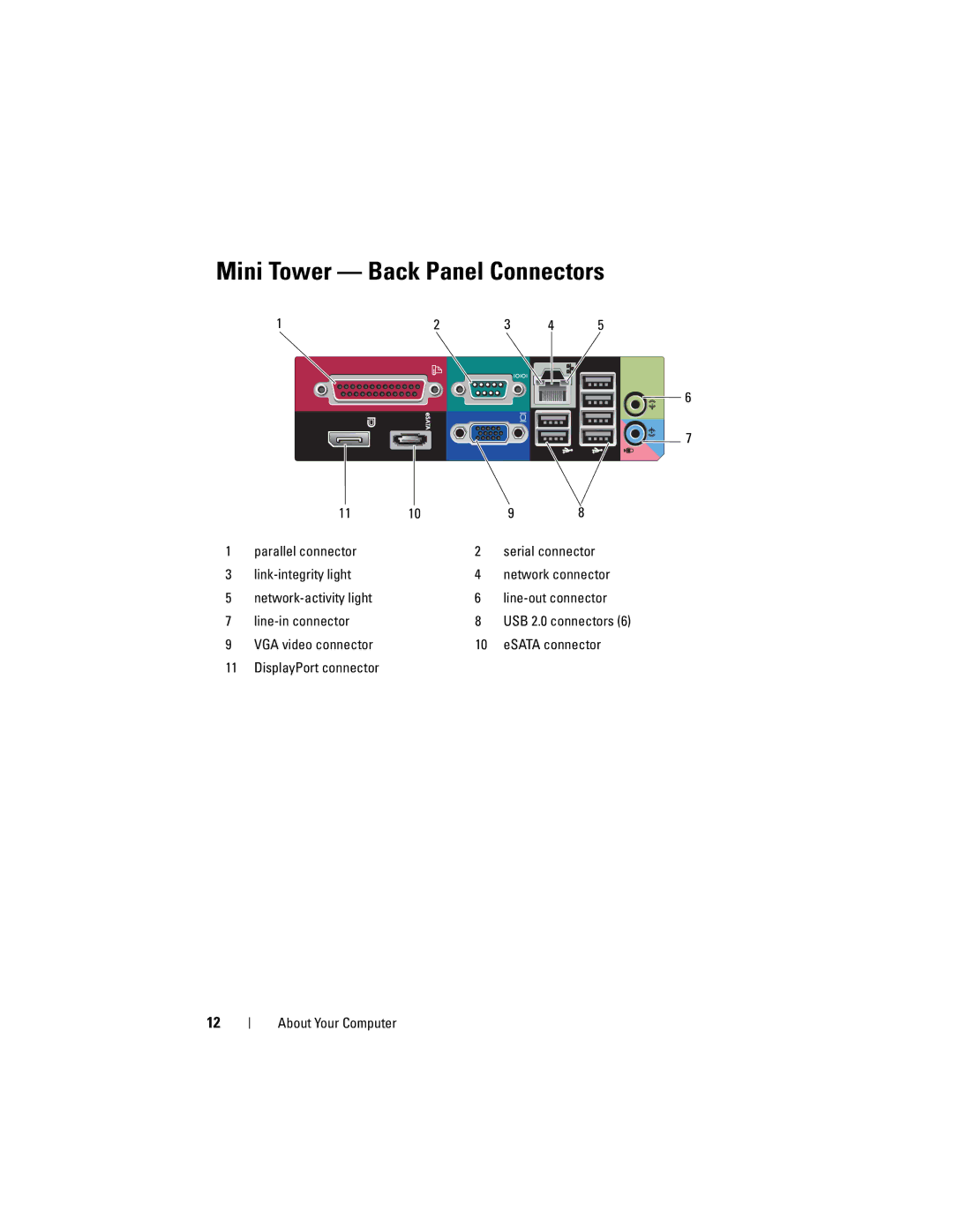 Dell DCCY, H698D, DCTR, DCNE specifications Mini Tower Back Panel Connectors 