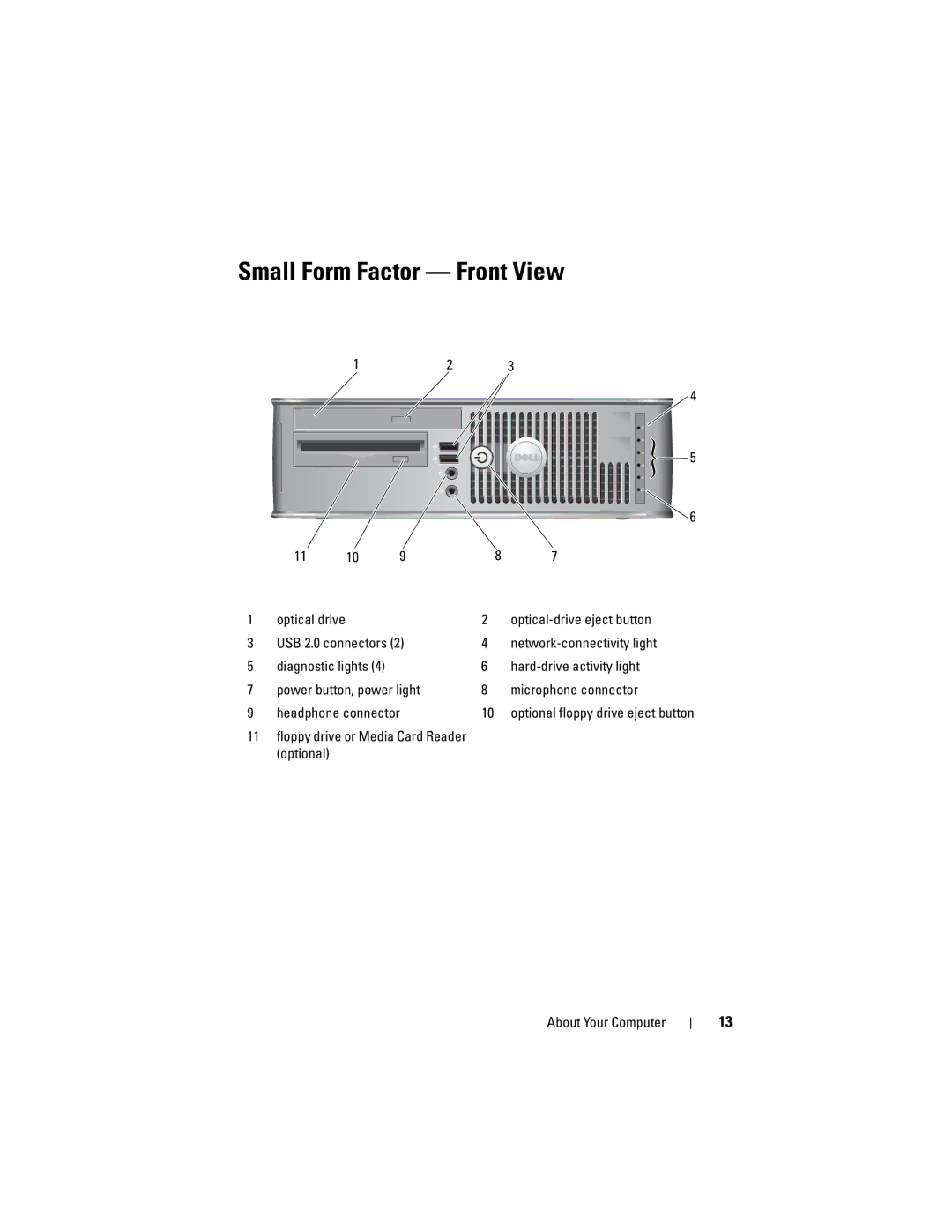 Dell H698D, DCCY, DCTR, DCNE specifications Small Form Factor Front View 