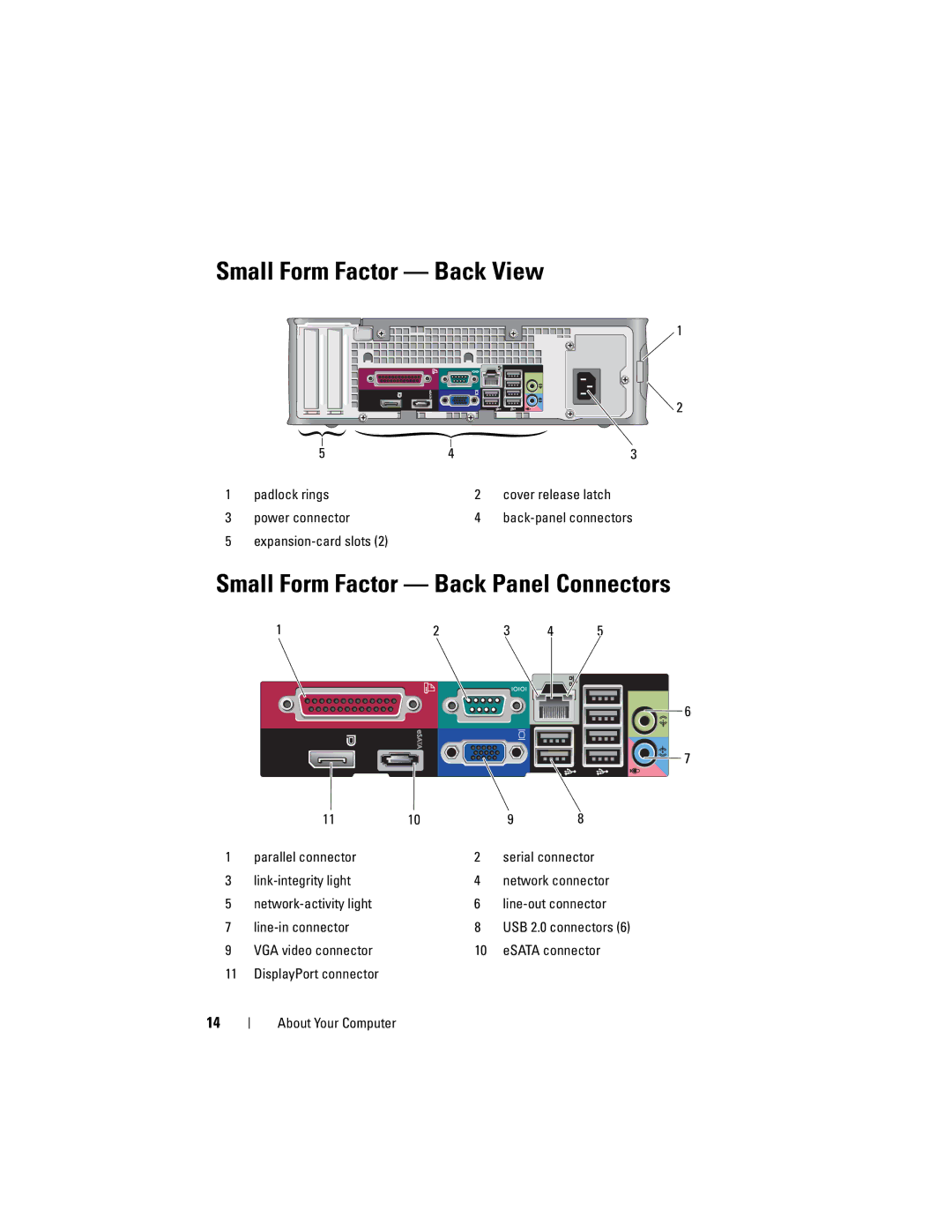 Dell DCTR, DCCY, H698D, DCNE specifications Small Form Factor Back View, Small Form Factor Back Panel Connectors 