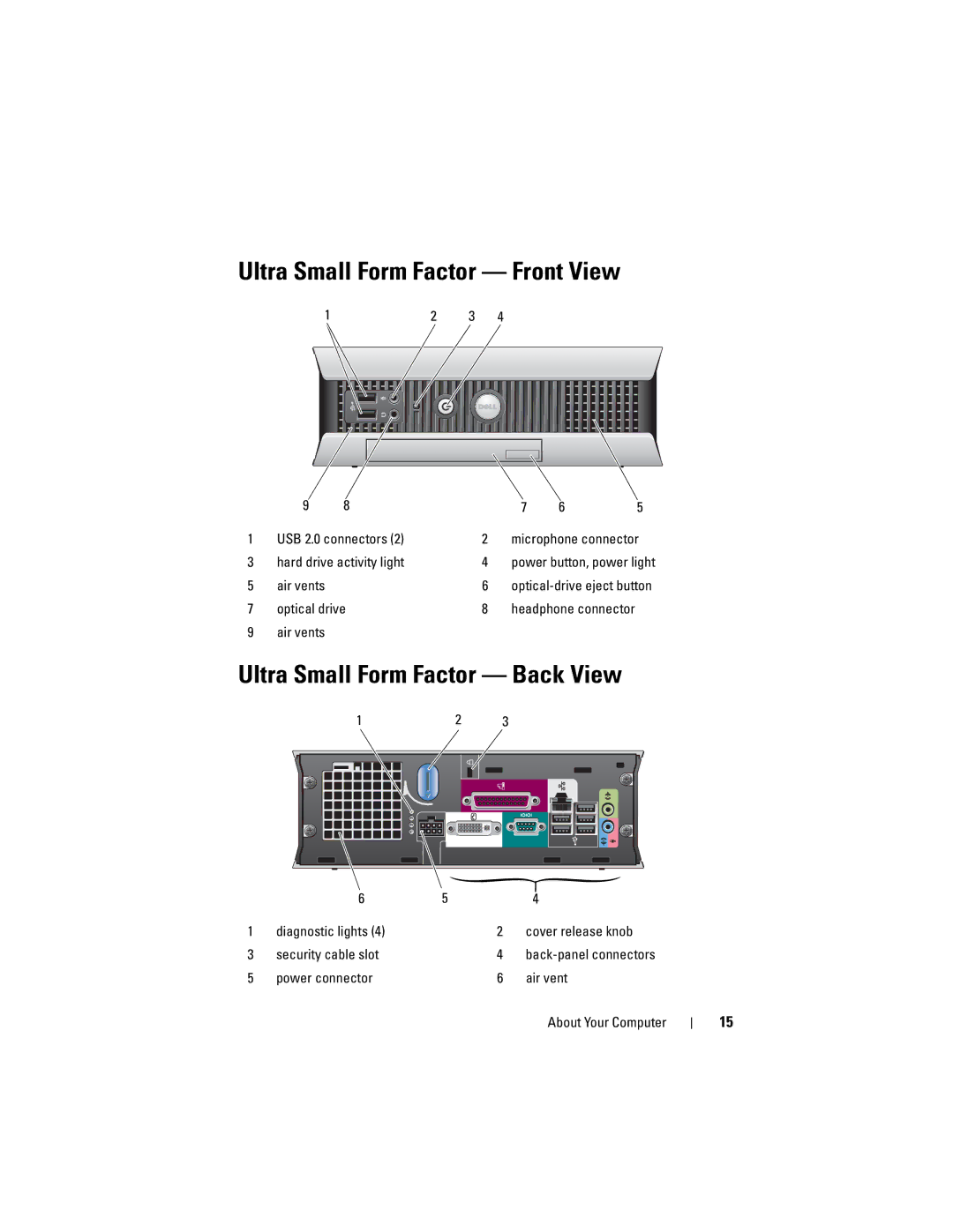 Dell DCNE, DCCY, H698D, DCTR specifications Ultra Small Form Factor Front View, Ultra Small Form Factor Back View 