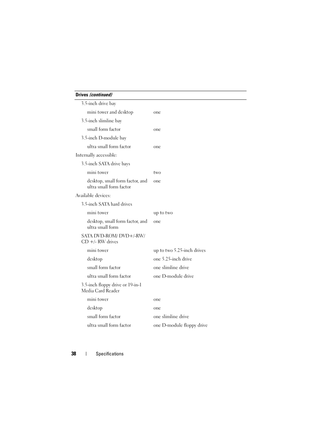 Dell DCTR, DCCY, H698D, DCNE specifications Sata DVD-ROM/ DVD+/-RW 