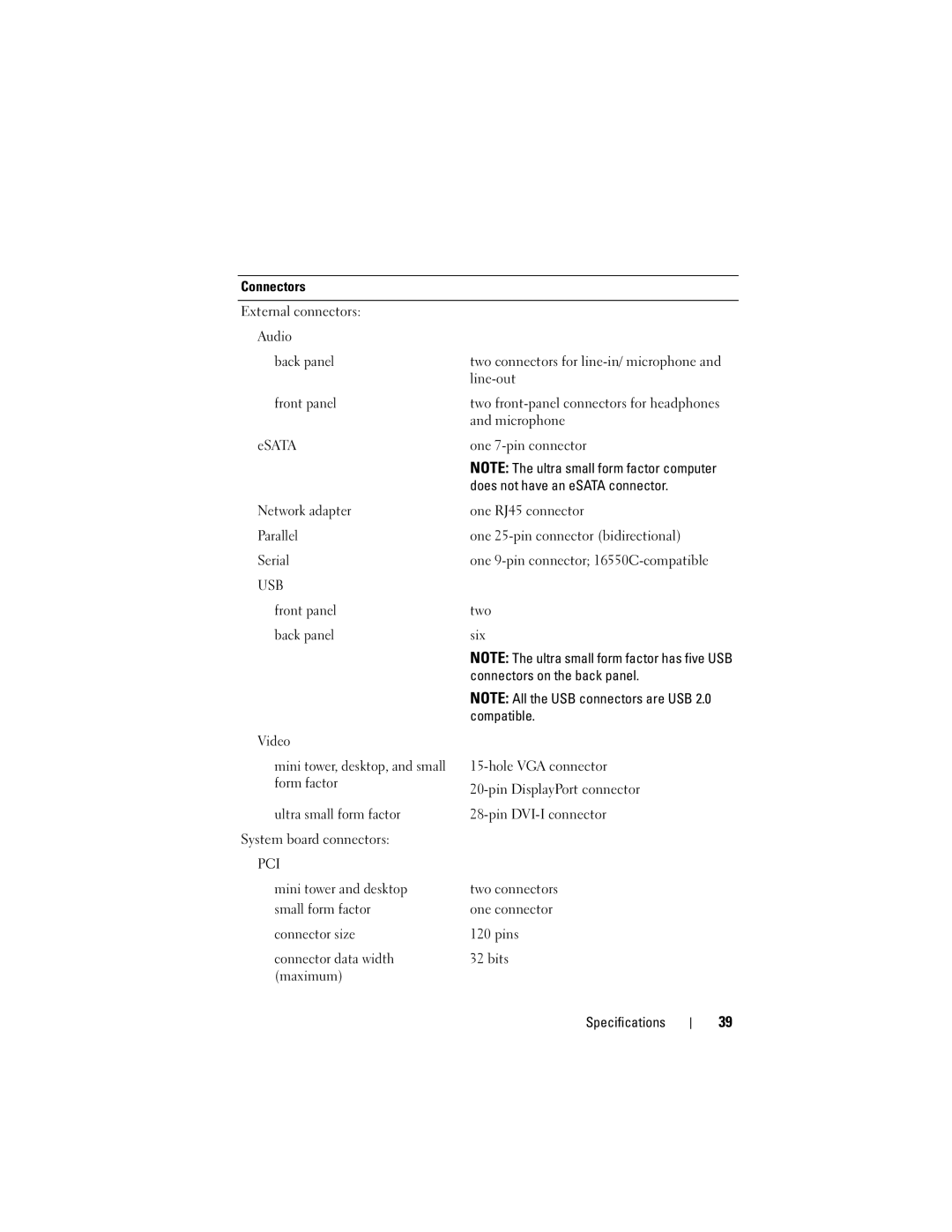 Dell DCNE, DCCY, H698D, DCTR specifications Usb 