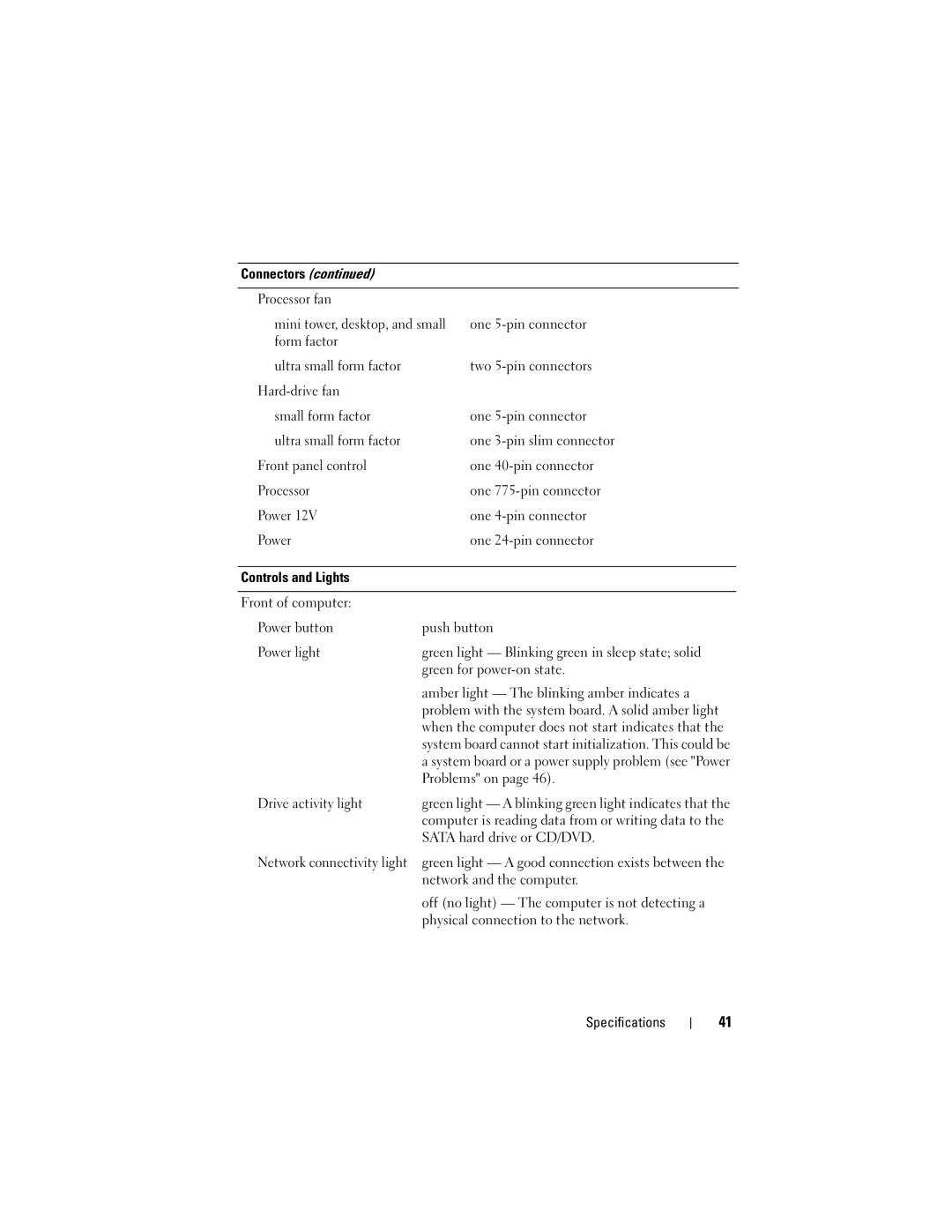 Dell H698D, DCCY, DCTR, DCNE specifications Problems on 