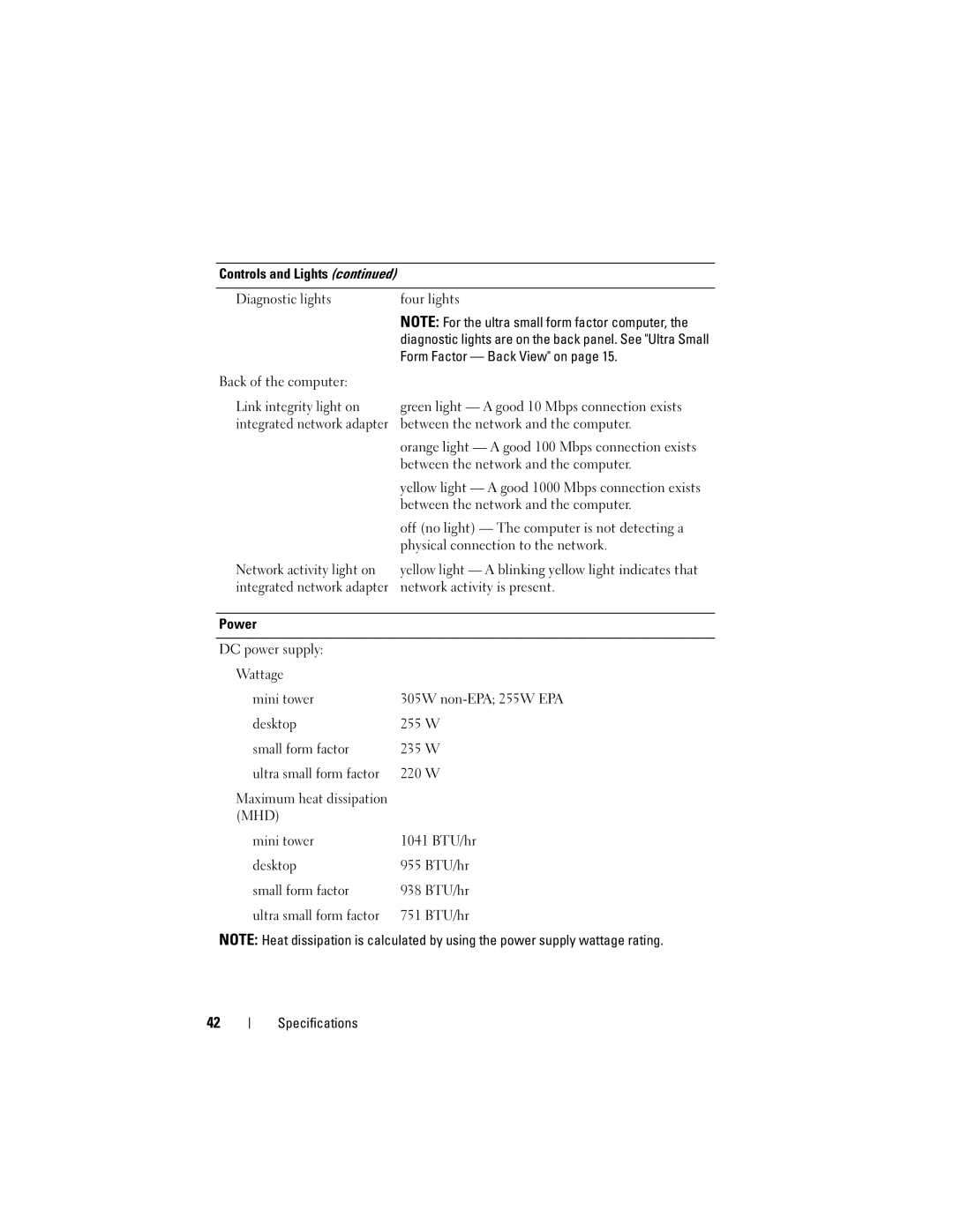 Dell DCTR, DCCY, H698D, DCNE specifications Mhd 