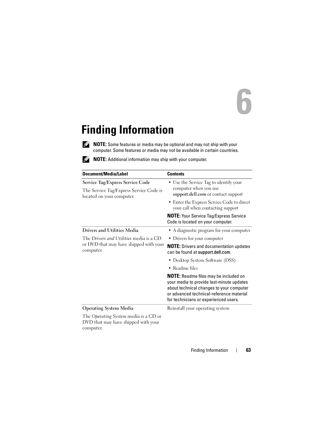 Dell DCNE, DCCY, H698D, DCTR specifications Finding Information 