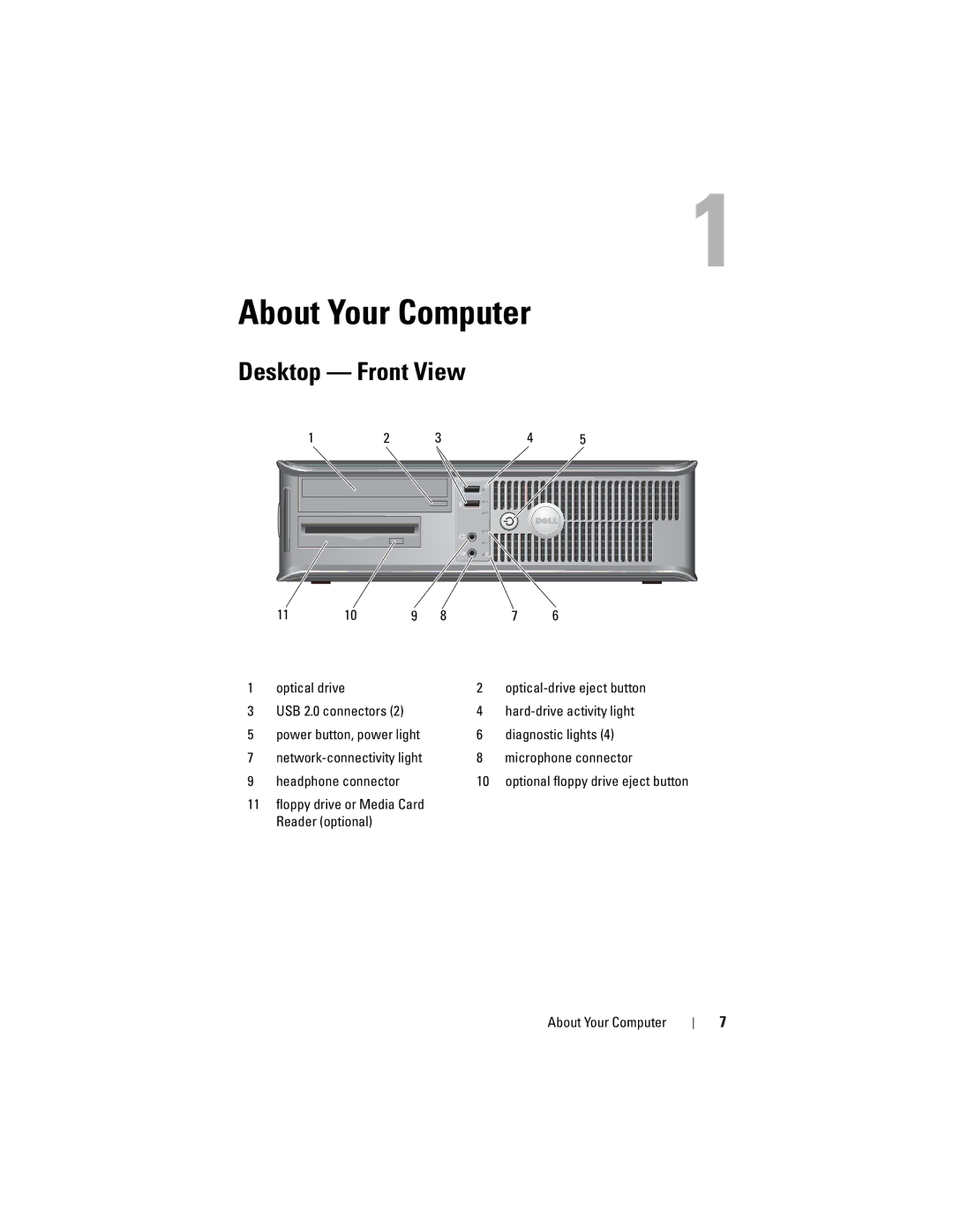 Dell DCNE, DCCY, H698D, DCTR specifications About Your Computer, Desktop Front View 