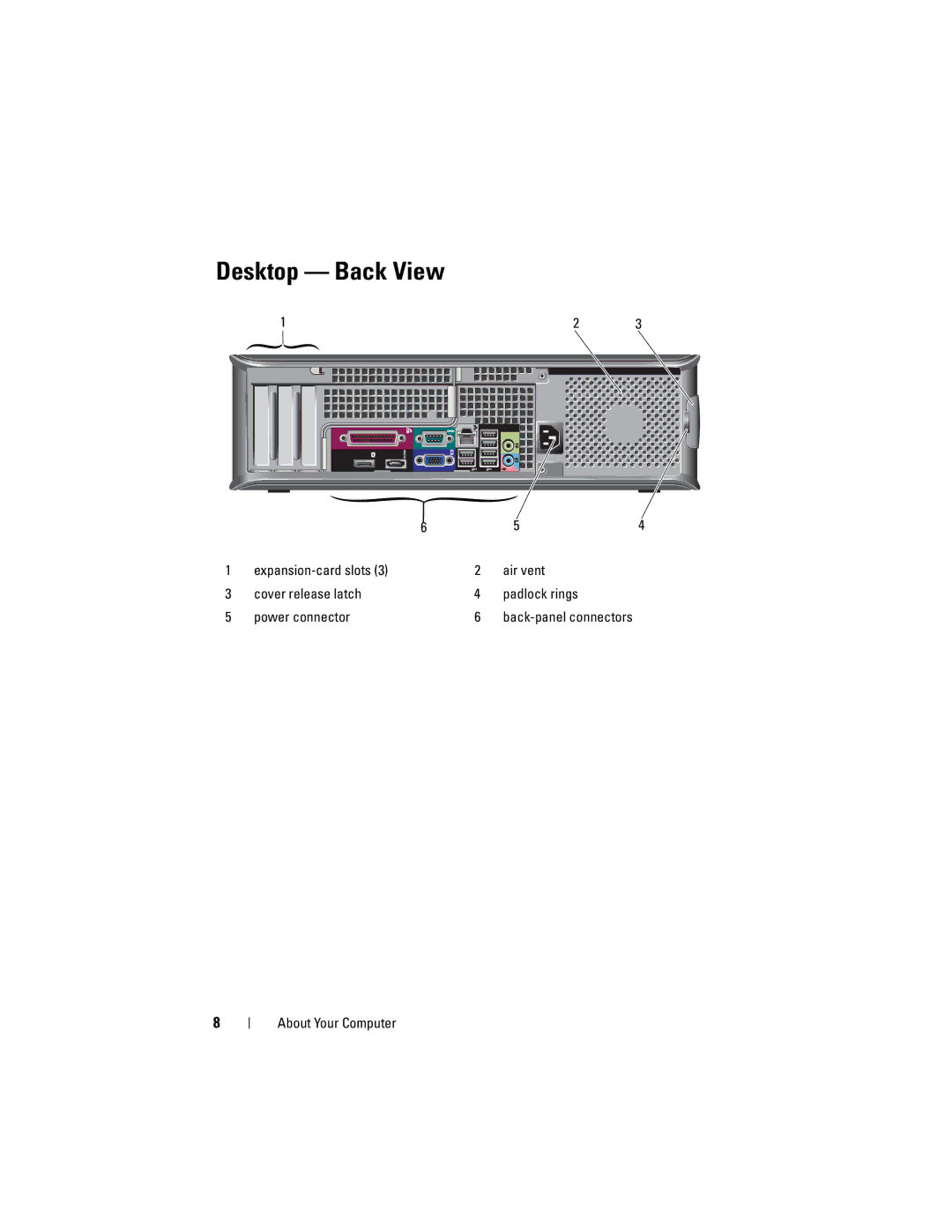 Dell DCCY, H698D, DCTR, DCNE specifications Desktop Back View 