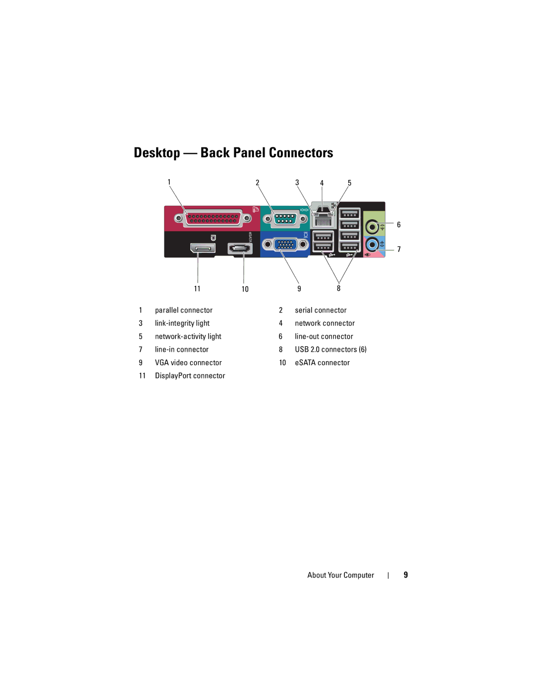 Dell H698D, DCCY, DCTR, DCNE specifications Desktop Back Panel Connectors 