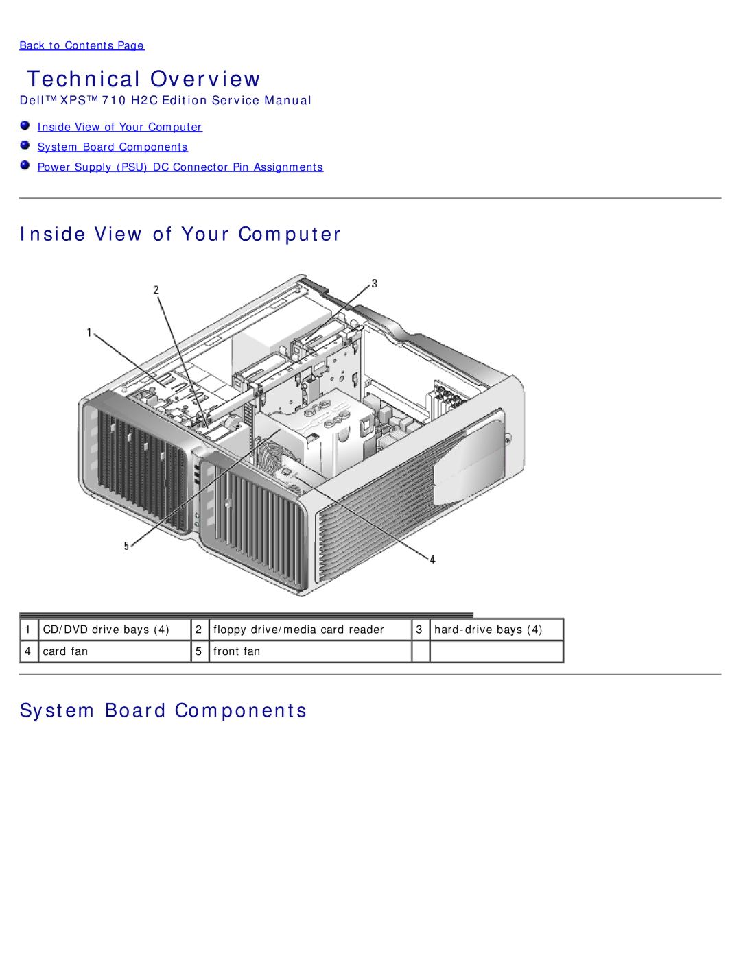 Dell DCDO, 710 H2C service manual Technical Overview, Inside View of Your Computer, System Board Components 