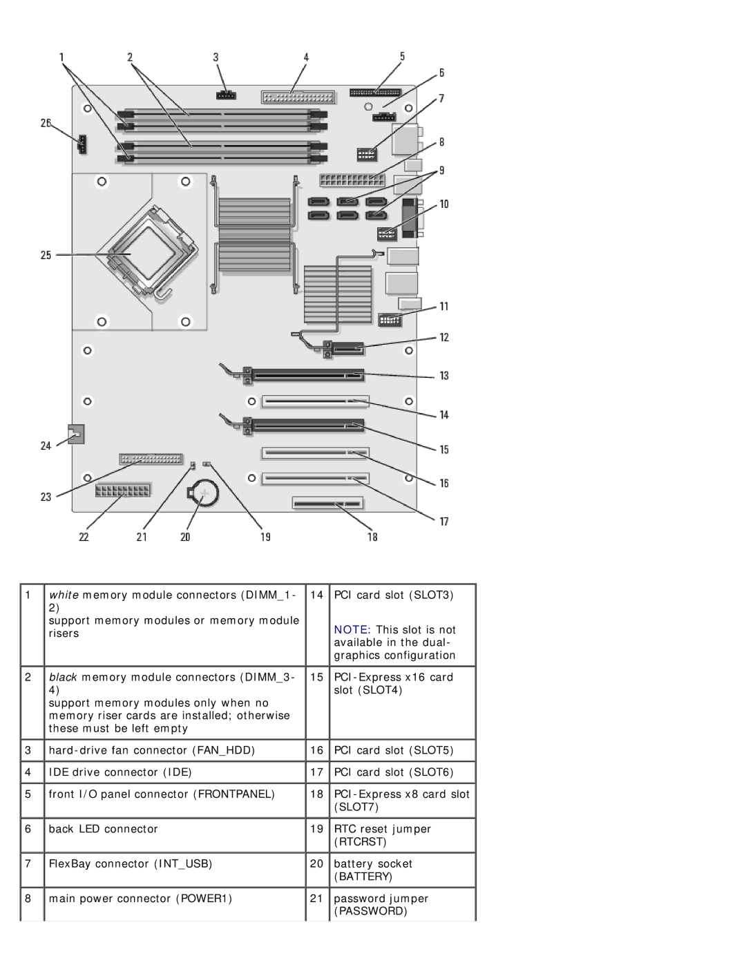 Dell 710 H2C, DCDO service manual Password jumper Password 