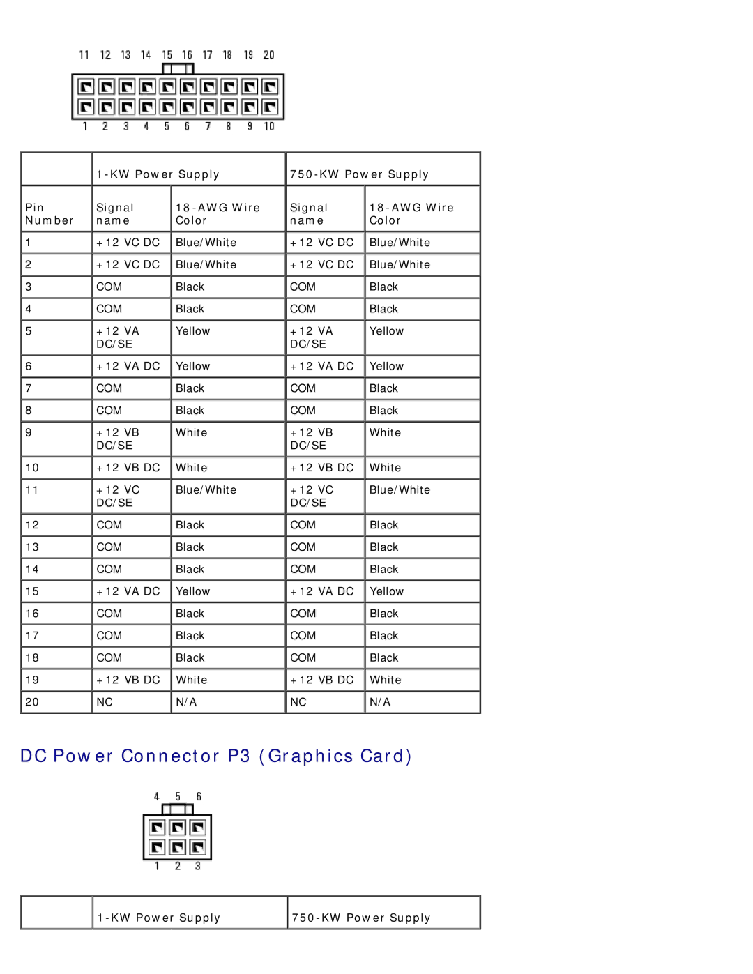 Dell DCDO, 710 H2C service manual DC Power Connector P3 Graphics Card, KW Power Supply 