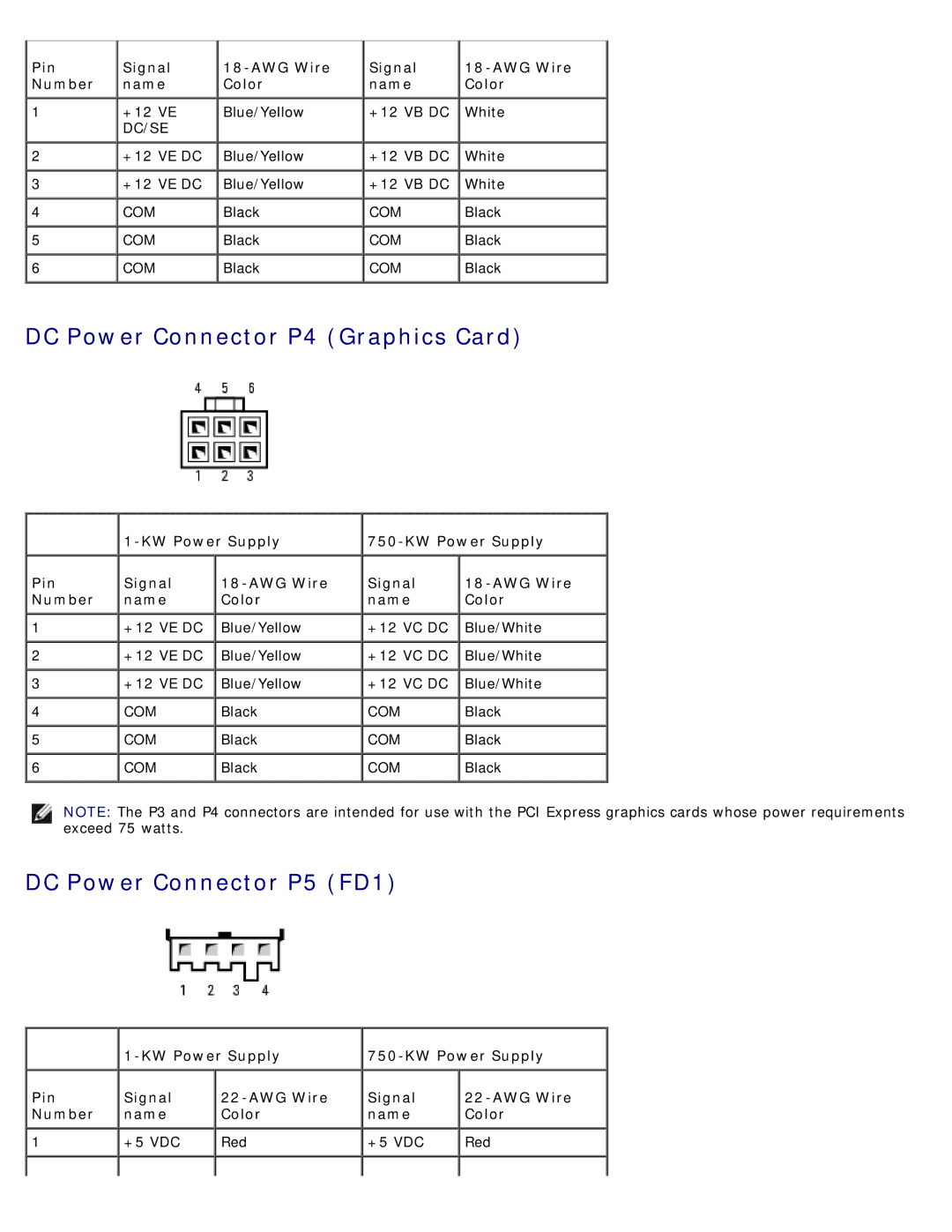 Dell 710 H2C, DCDO DC Power Connector P4 Graphics Card, DC Power Connector P5 FD1, Pin Signal AWG Wire Number Name Color 
