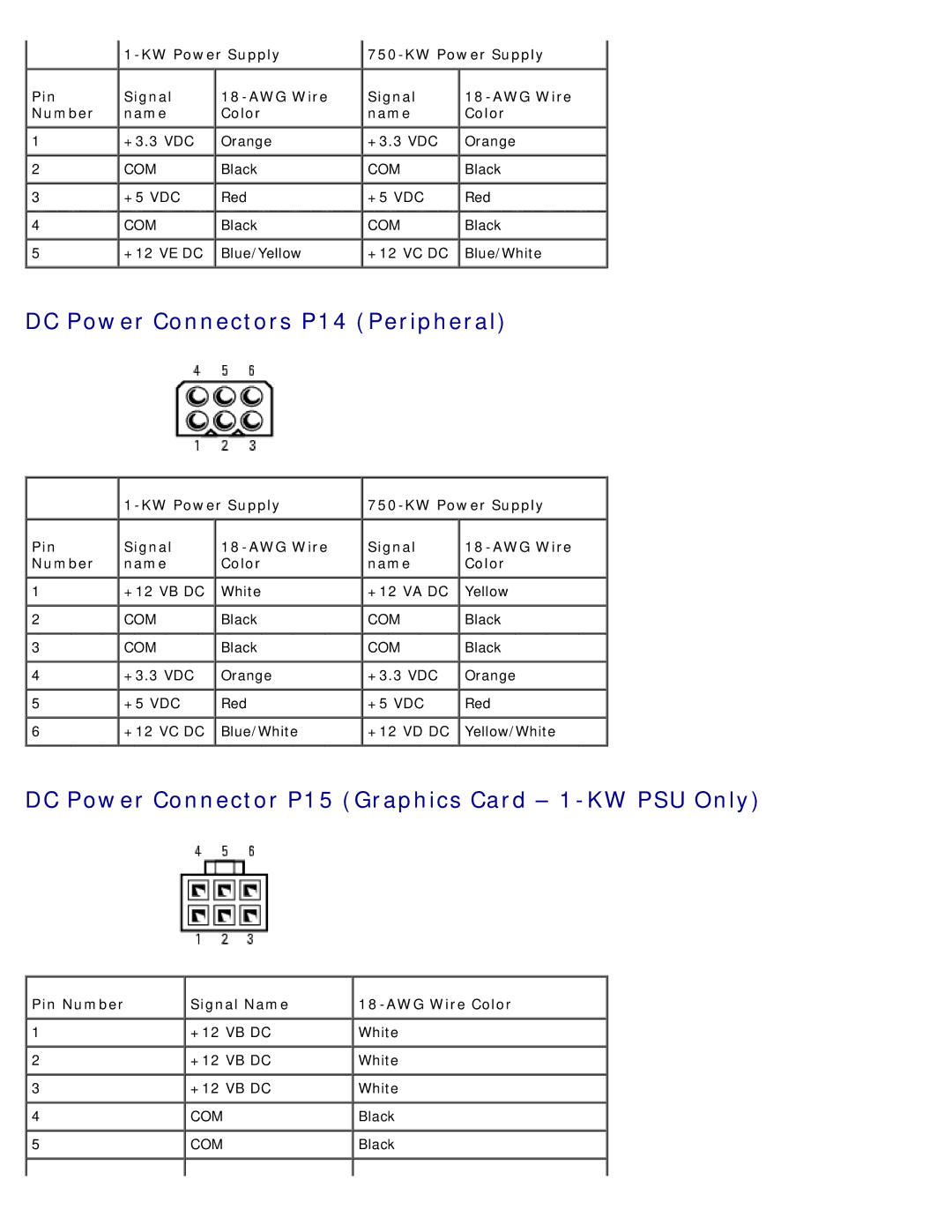 Dell 710 H2C, DCDO service manual DC Power Connectors P14 Peripheral, DC Power Connector P15 Graphics Card 1-KW PSU Only 