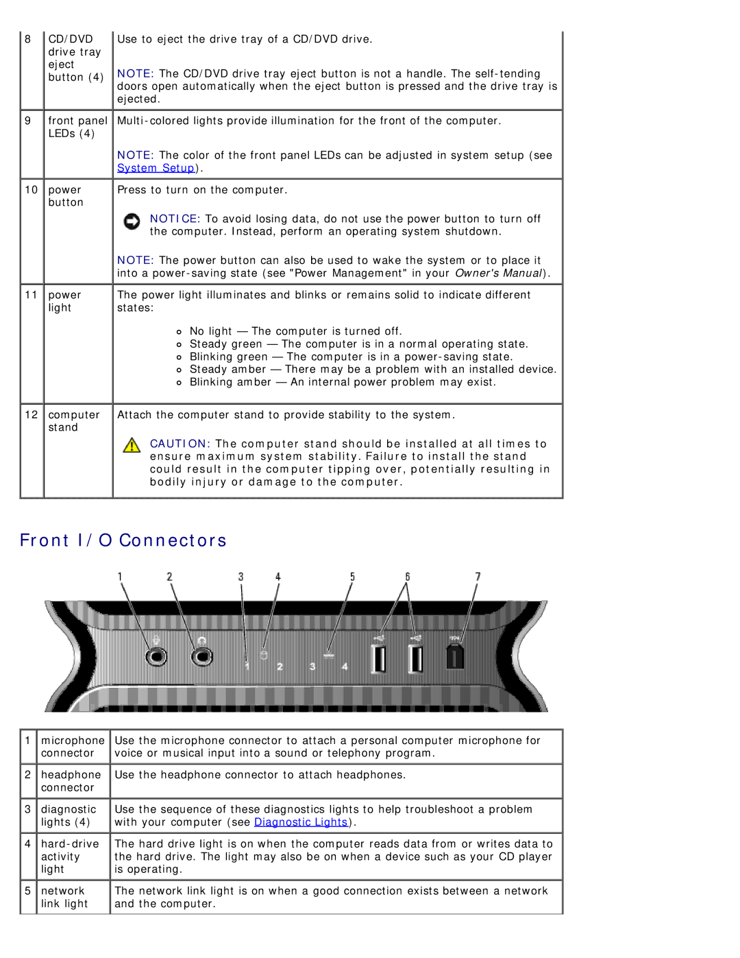 Dell 710 H2C, DCDO service manual Front I/O Connectors 