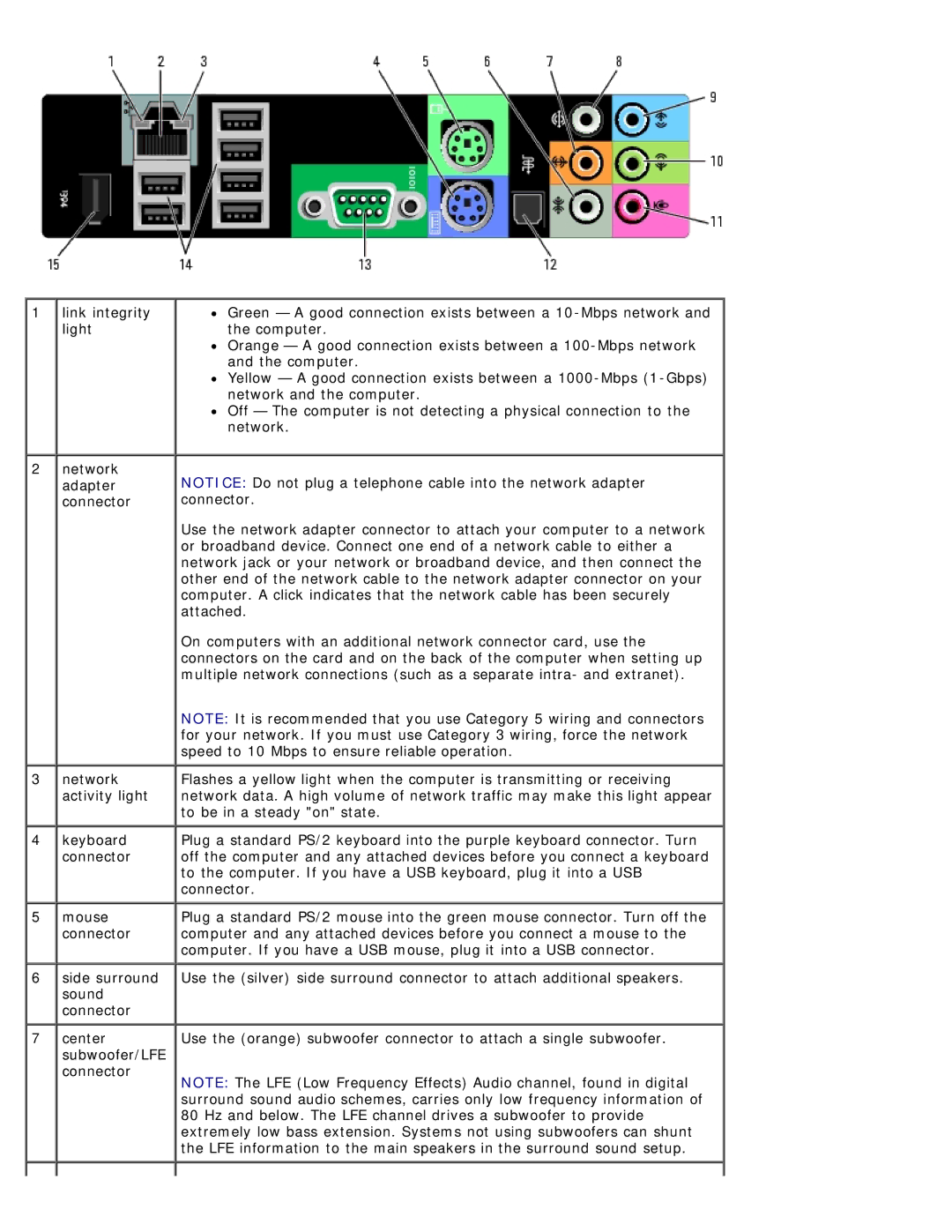 Dell 710 H2C, DCDO service manual Link integrity 