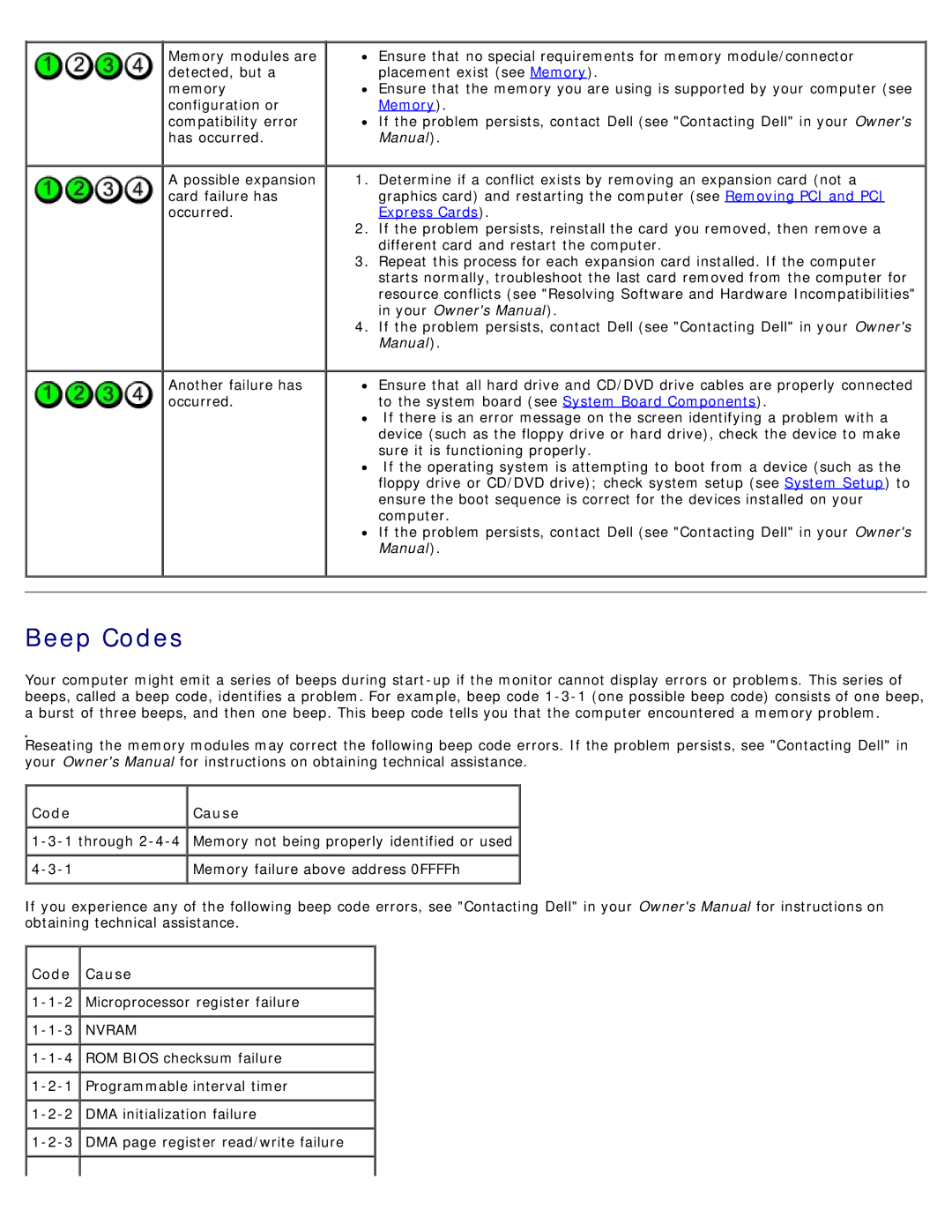 Dell 710 H2C, DCDO service manual Beep Codes, Code Cause 