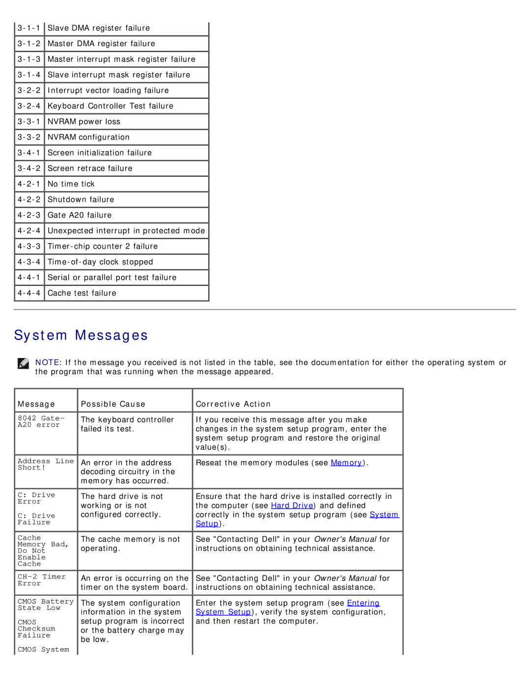 Dell DCDO, 710 H2C service manual System Messages, Message Possible Cause Corrective Action 