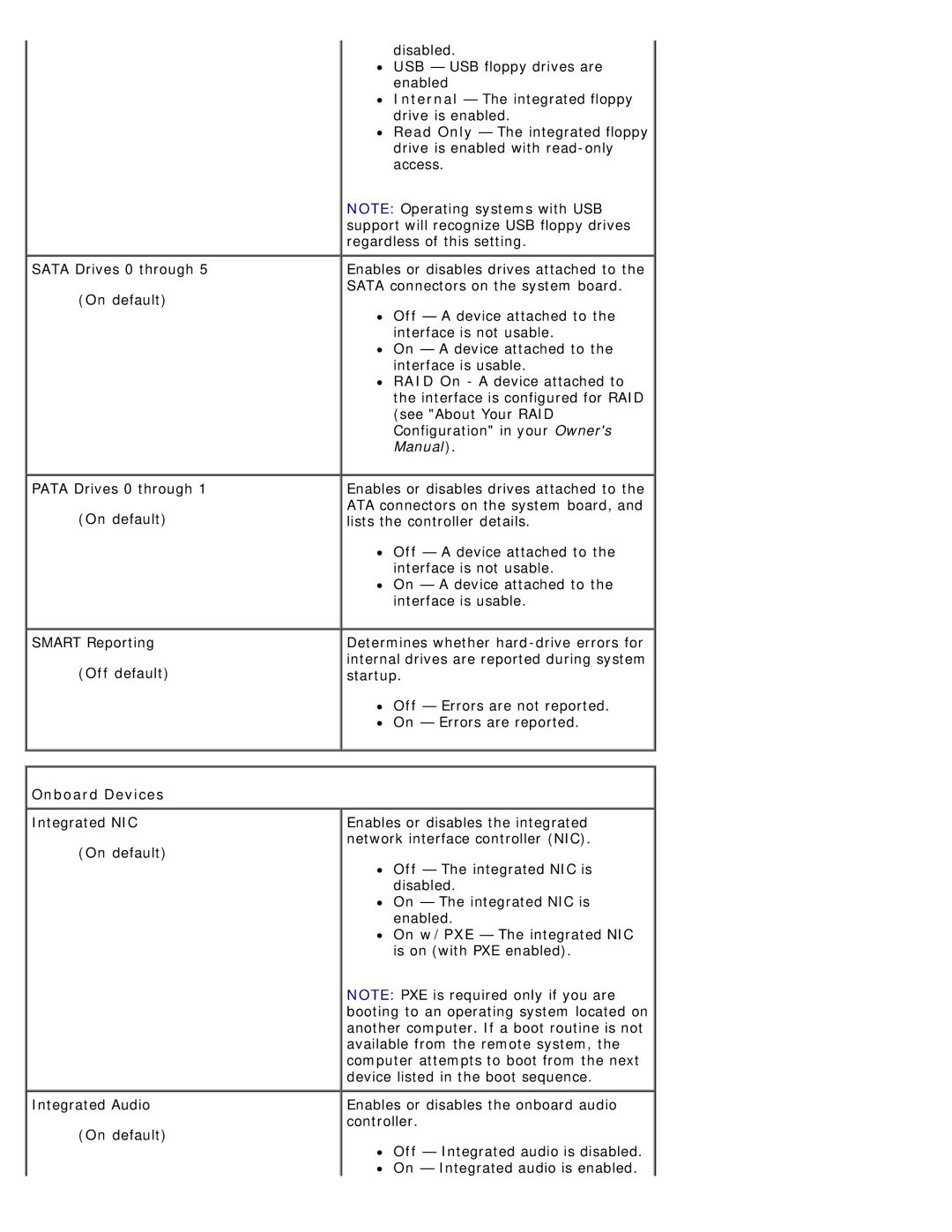 Dell 710 H2C, DCDO service manual Onboard Devices 