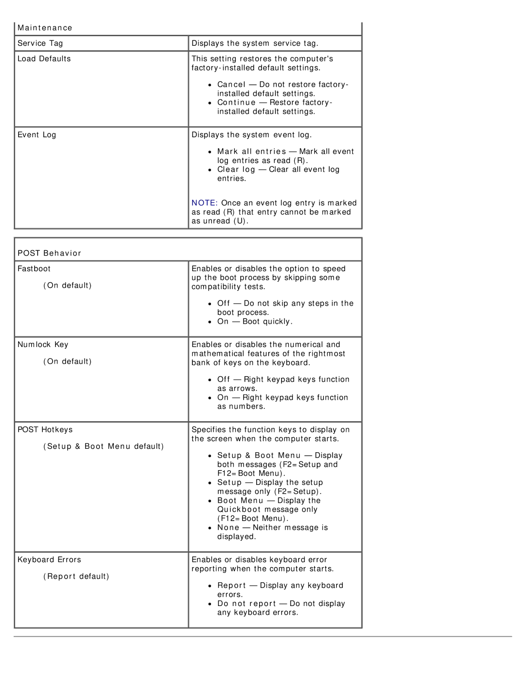 Dell 710 H2C, DCDO service manual Maintenance, Post Behavior, Setup & Boot Menu default 