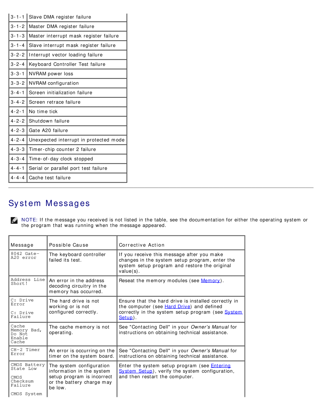 Dell DCDO, 710 H2C service manual System Messages, Possible Cause, Corrective Action 