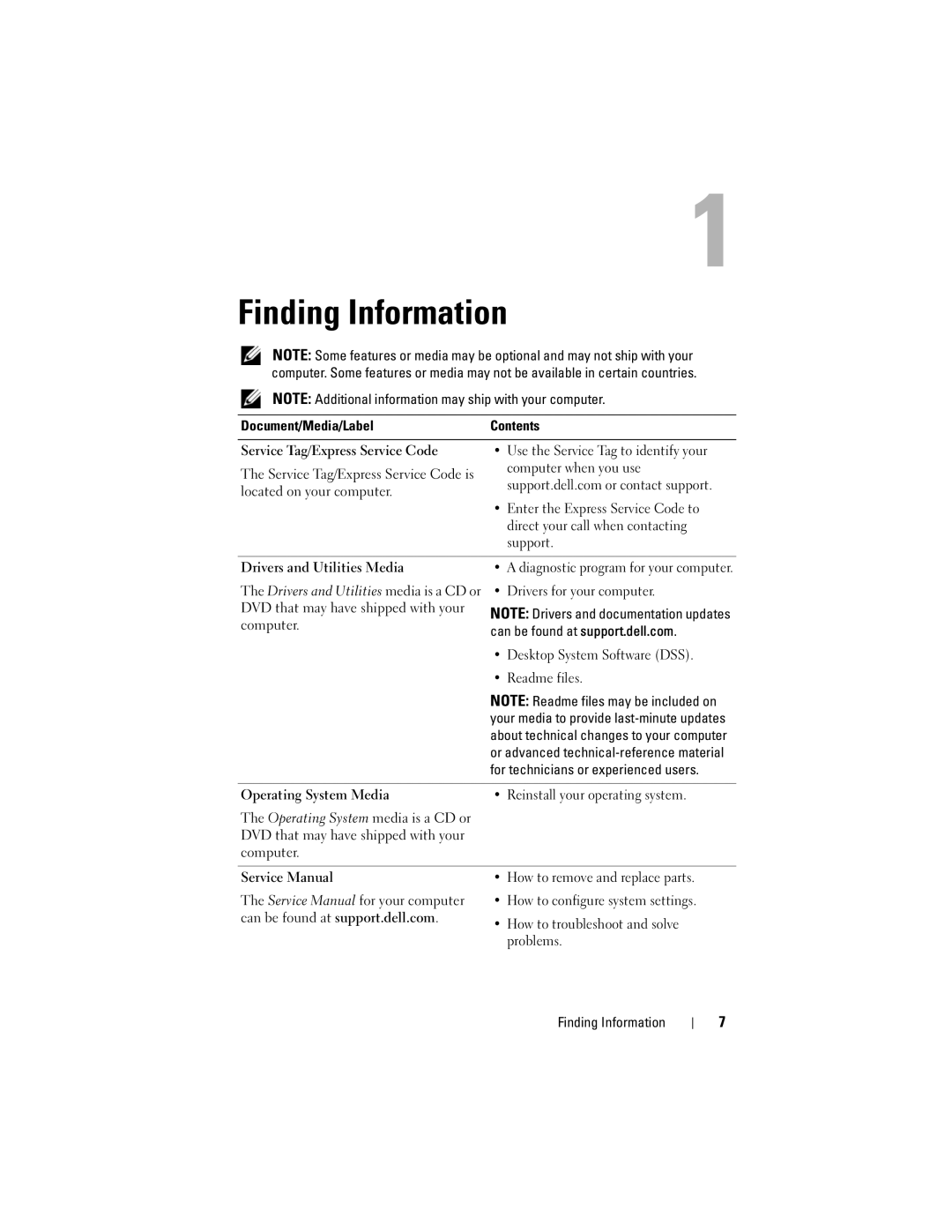 Dell C100J, DCDO manual Finding Information 