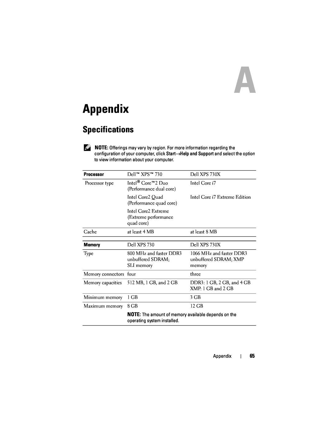 Dell C100J, DCDO manual Appendix, Specifications 