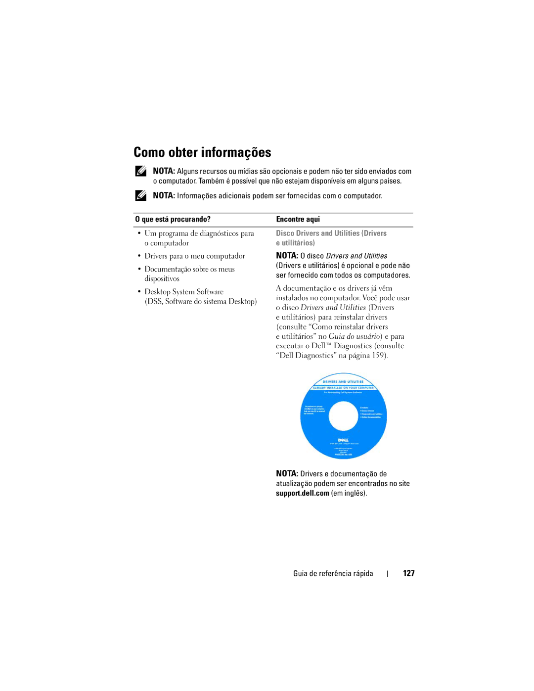 Dell DCDO manual Como obter informações, 127, Que está procurando?, Disco Drivers and Utilities Drivers e utilitários 